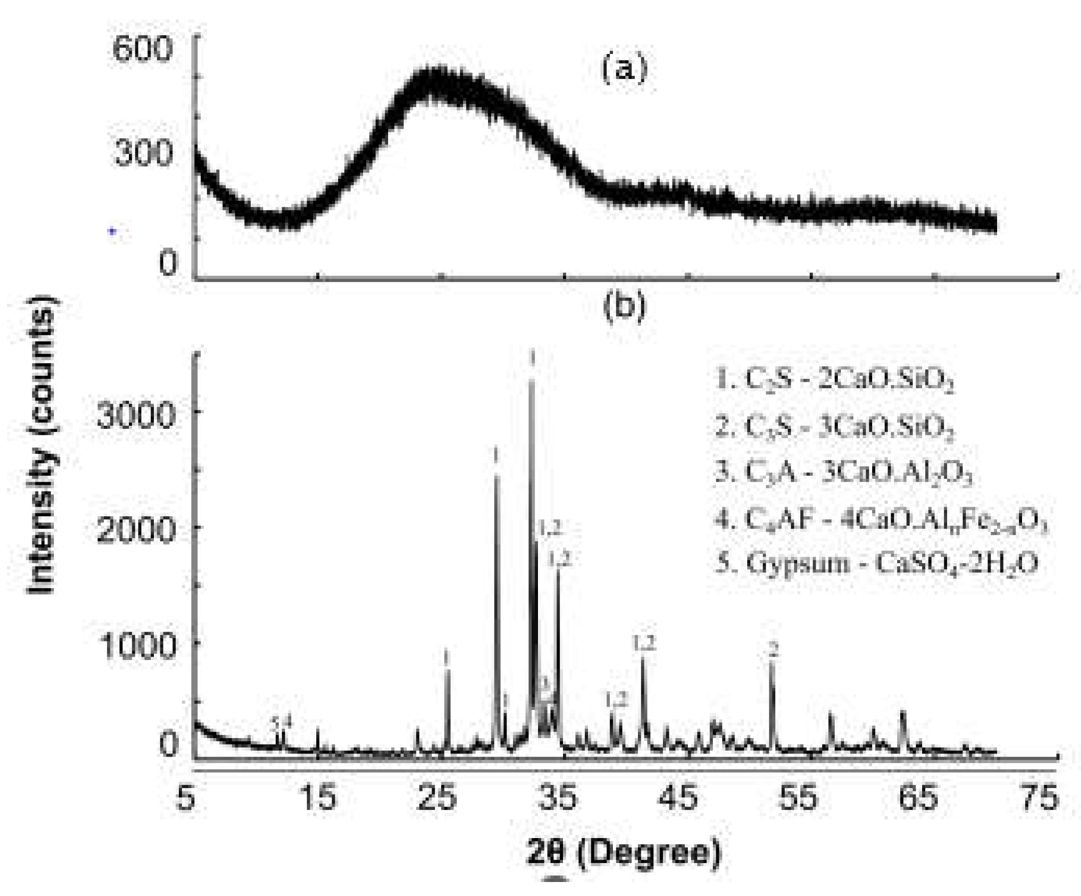 Preprints 82784 g005