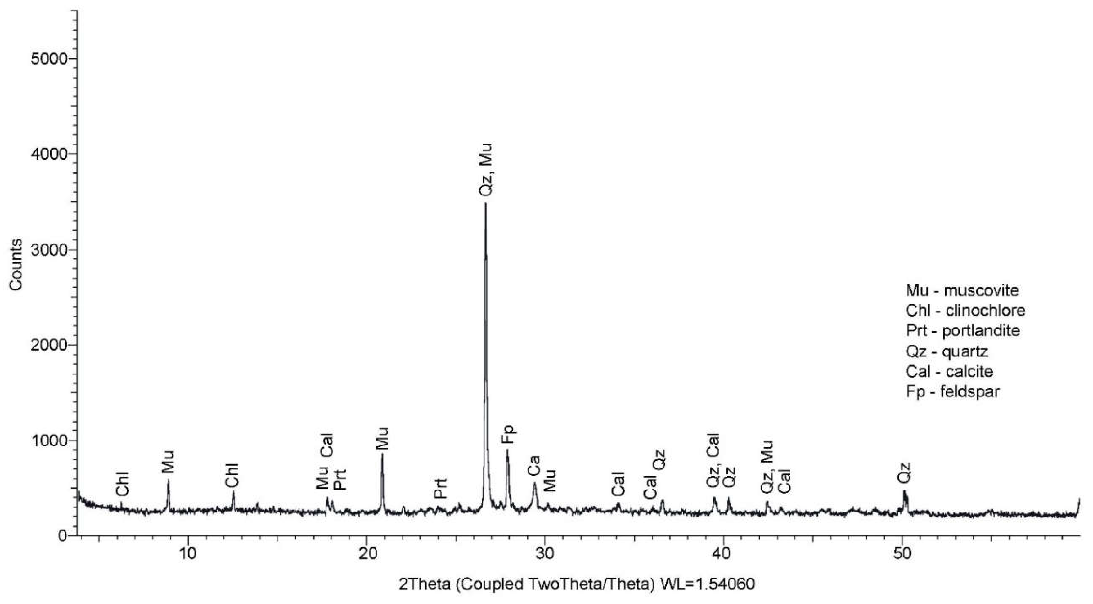 Preprints 82784 g020