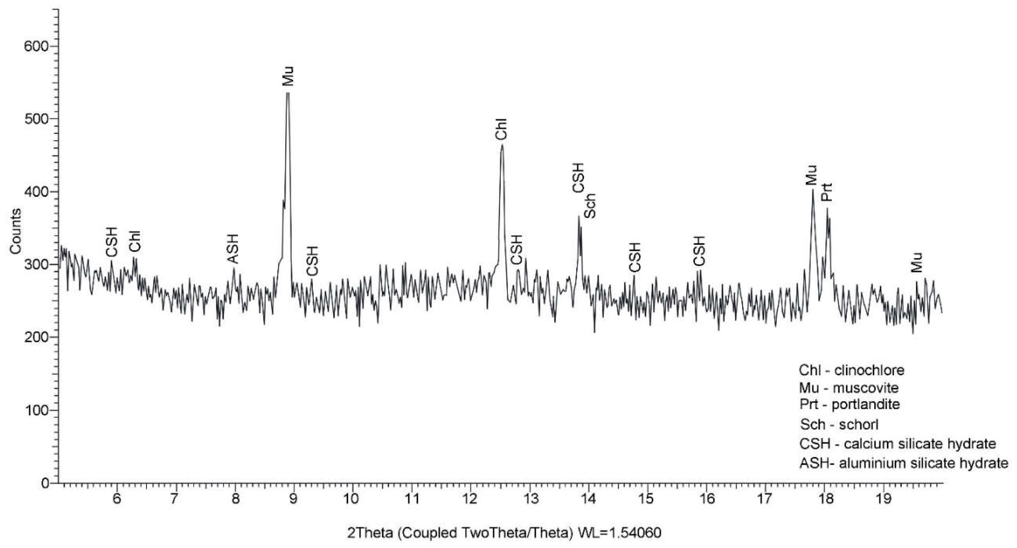 Preprints 82784 g021