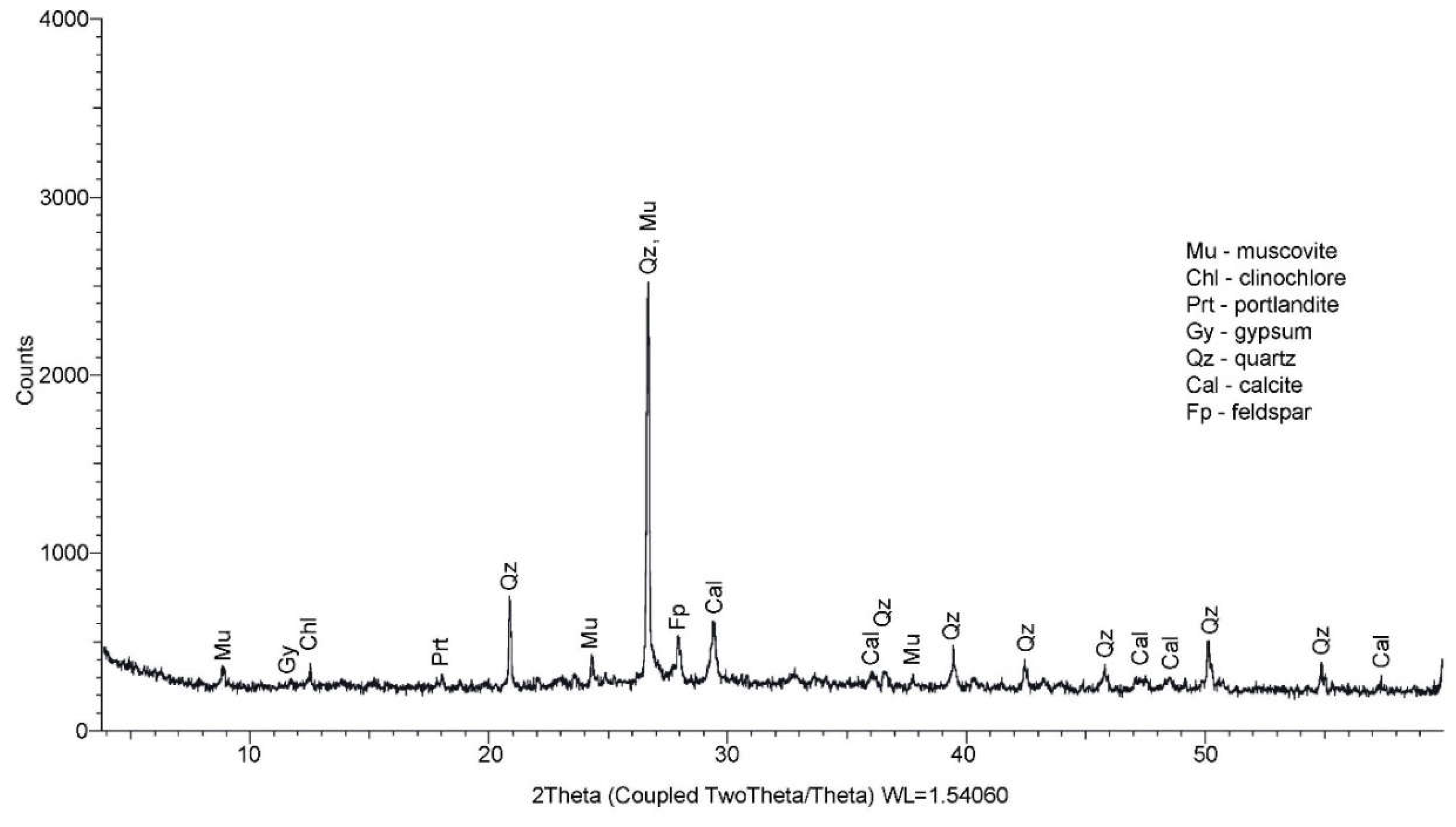 Preprints 82784 g022