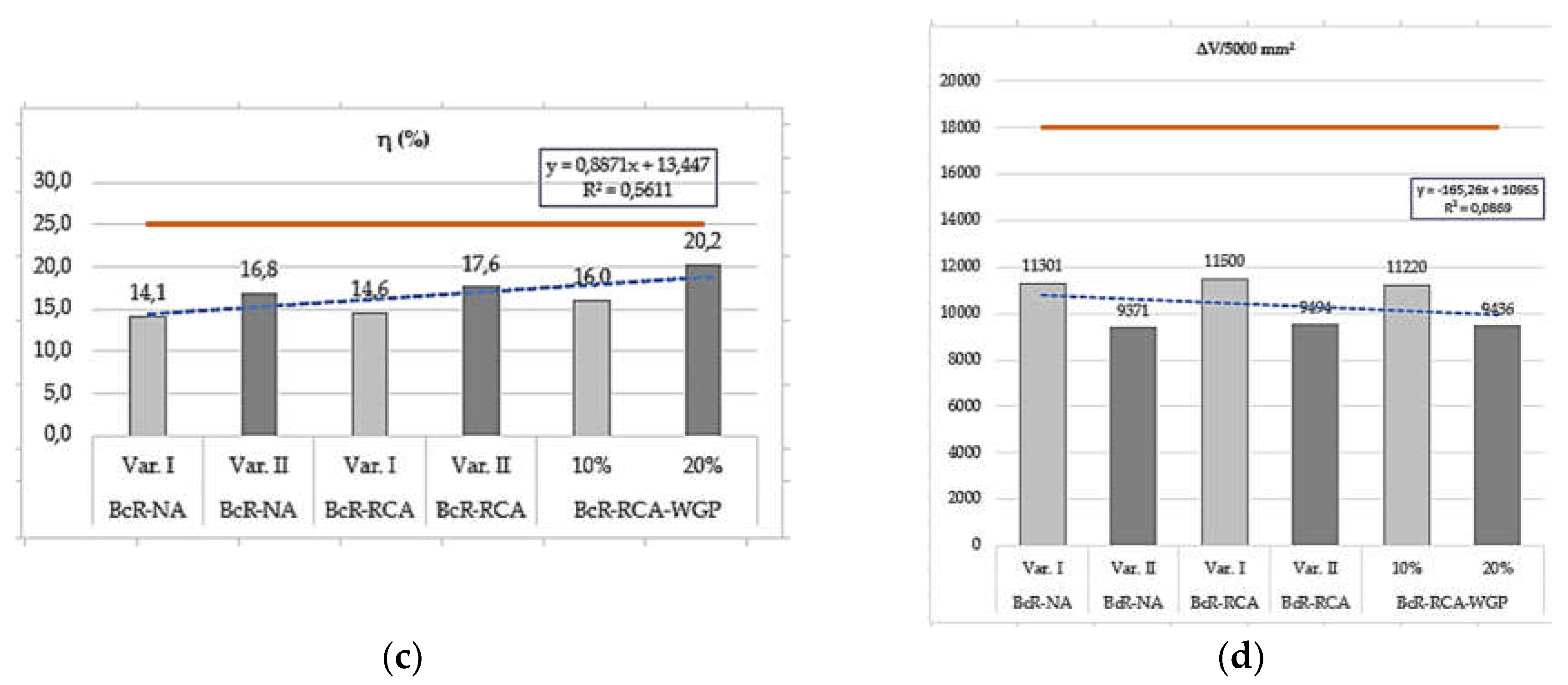 Preprints 82784 g025b