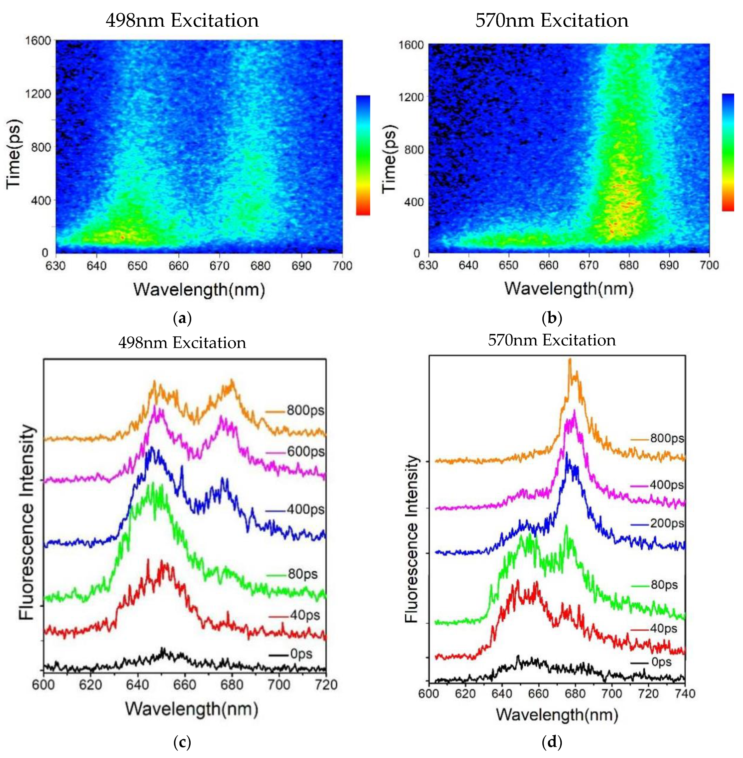 Preprints 71829 g003