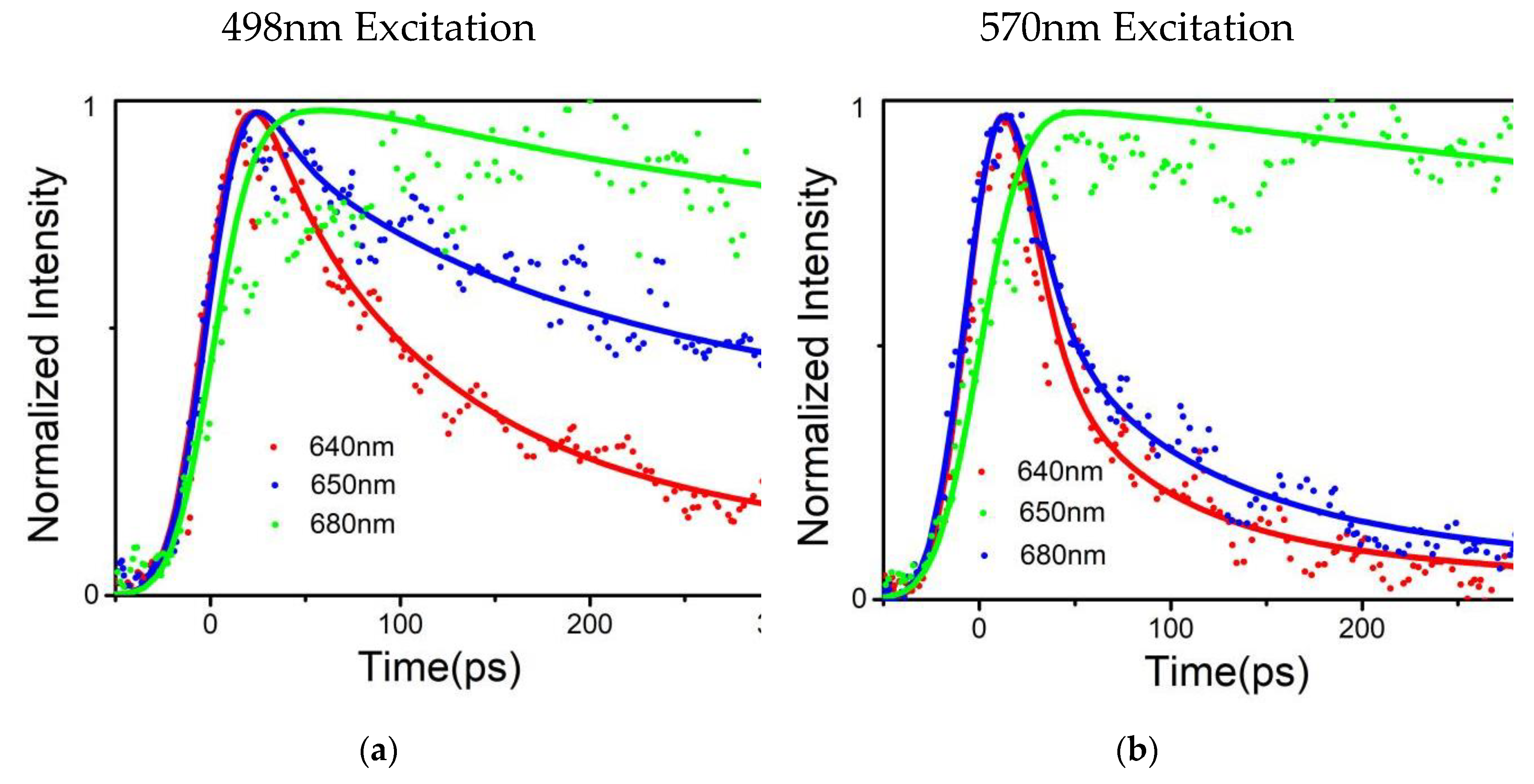 Preprints 71829 g004a