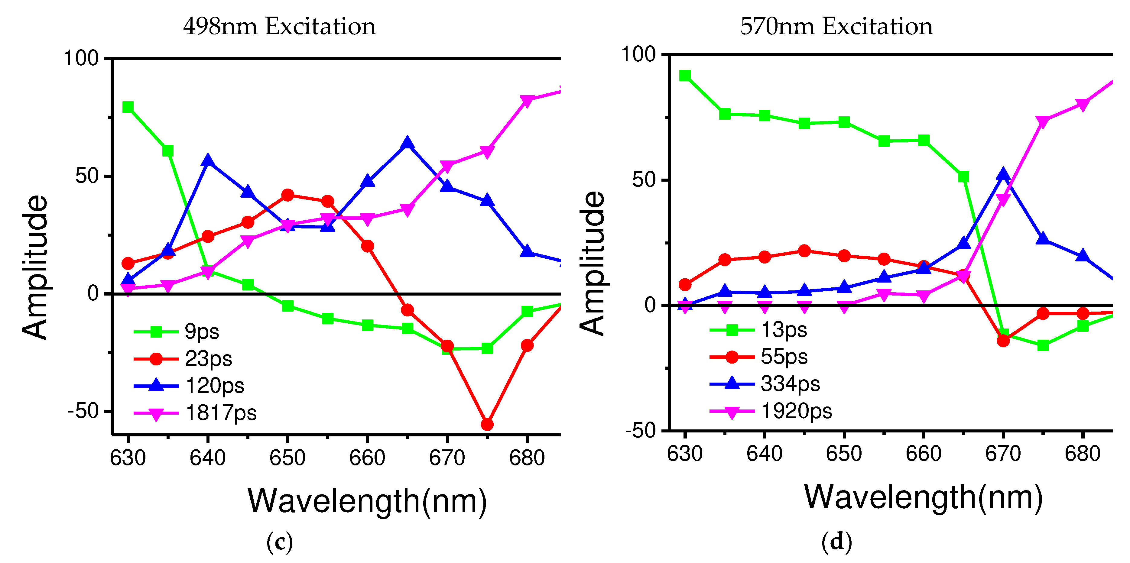 Preprints 71829 g004b