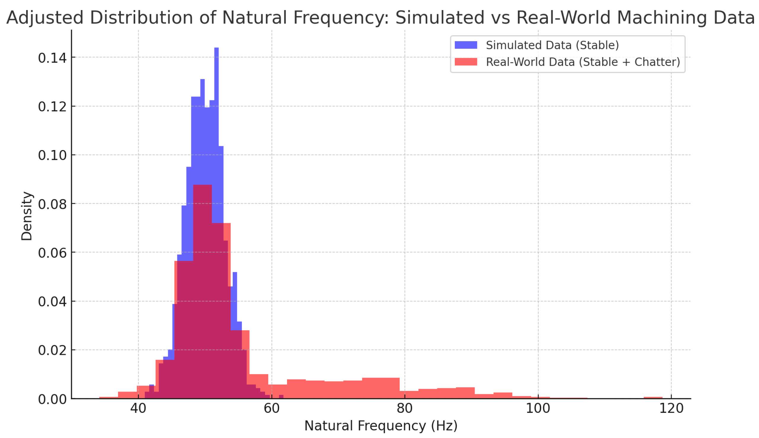 Preprints 138059 g005