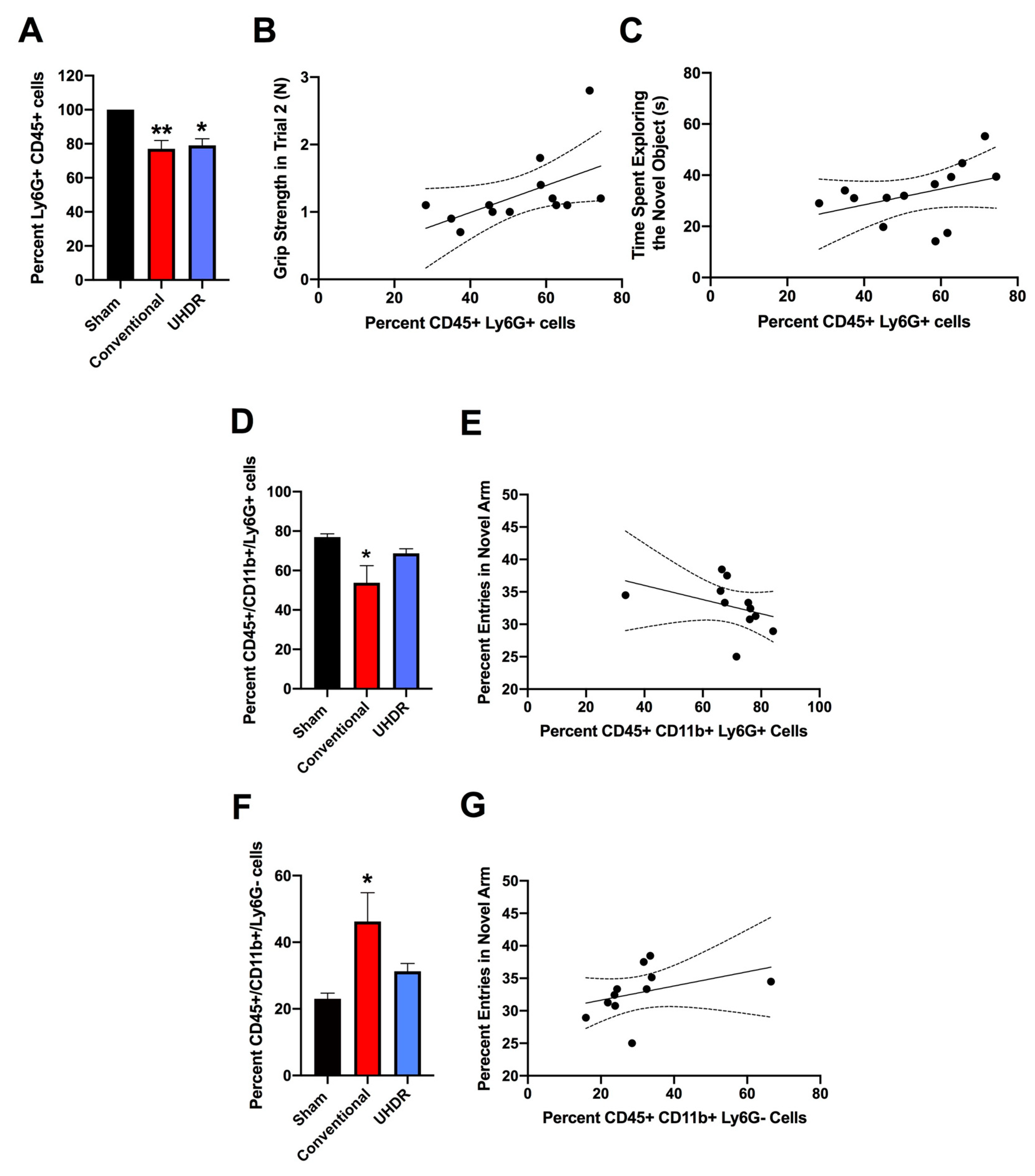 Preprints 73125 g005