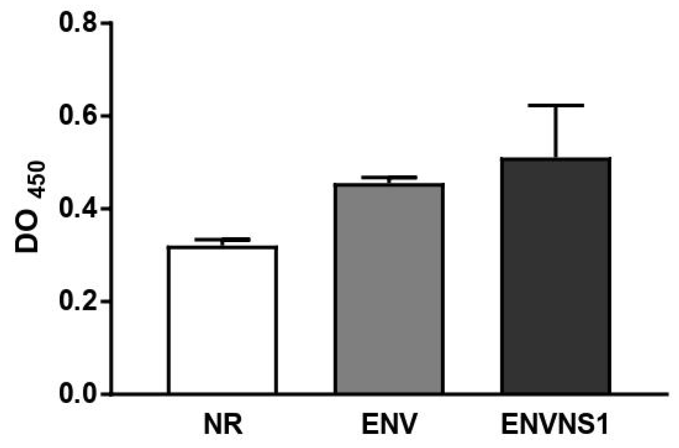 Preprints 73740 g002