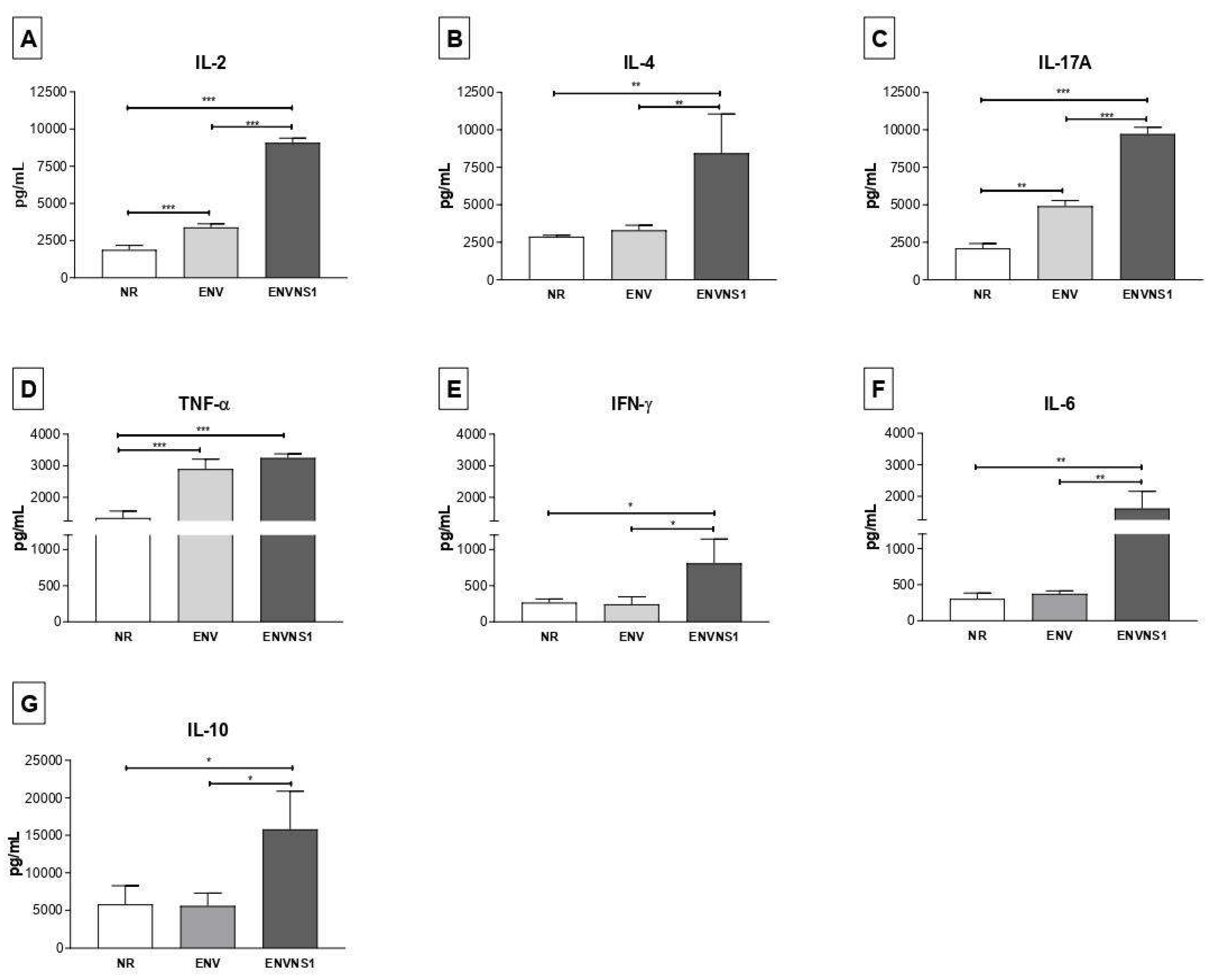 Preprints 73740 g003