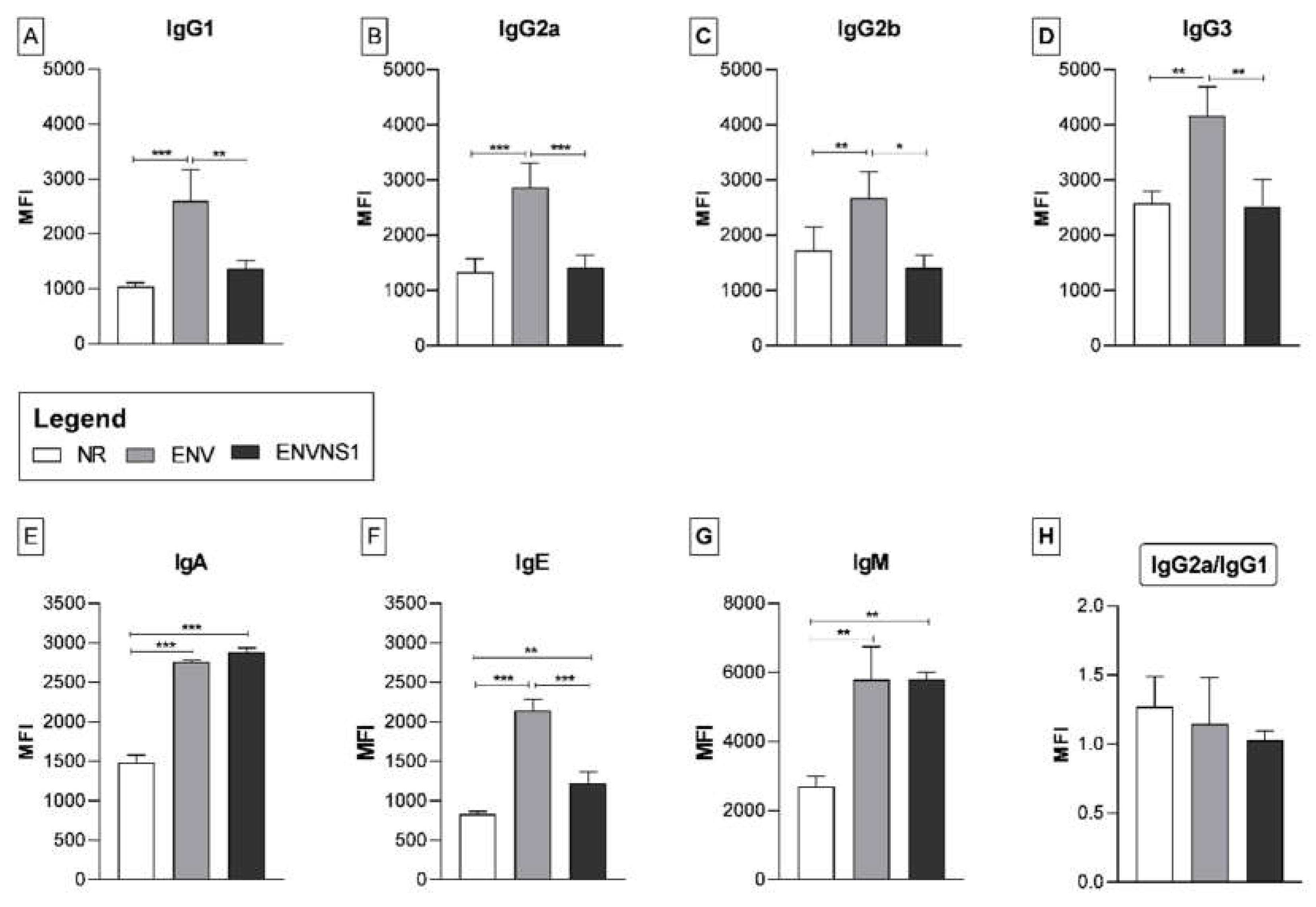 Preprints 73740 g005