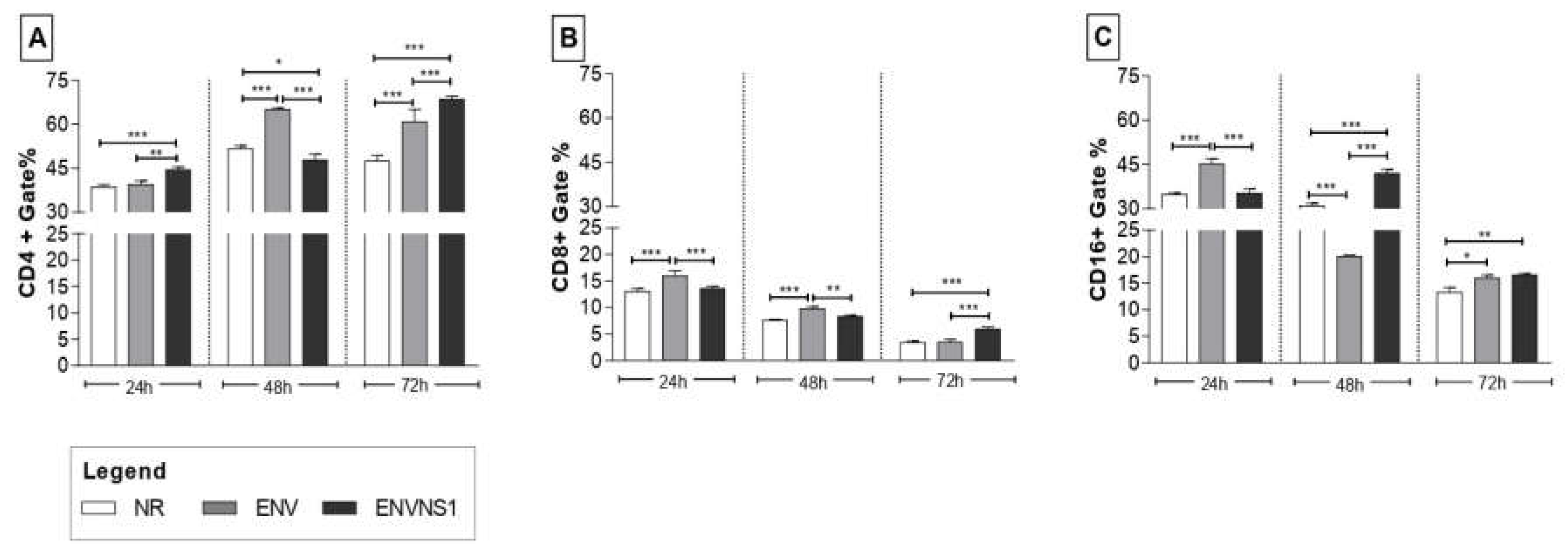 Preprints 73740 g007