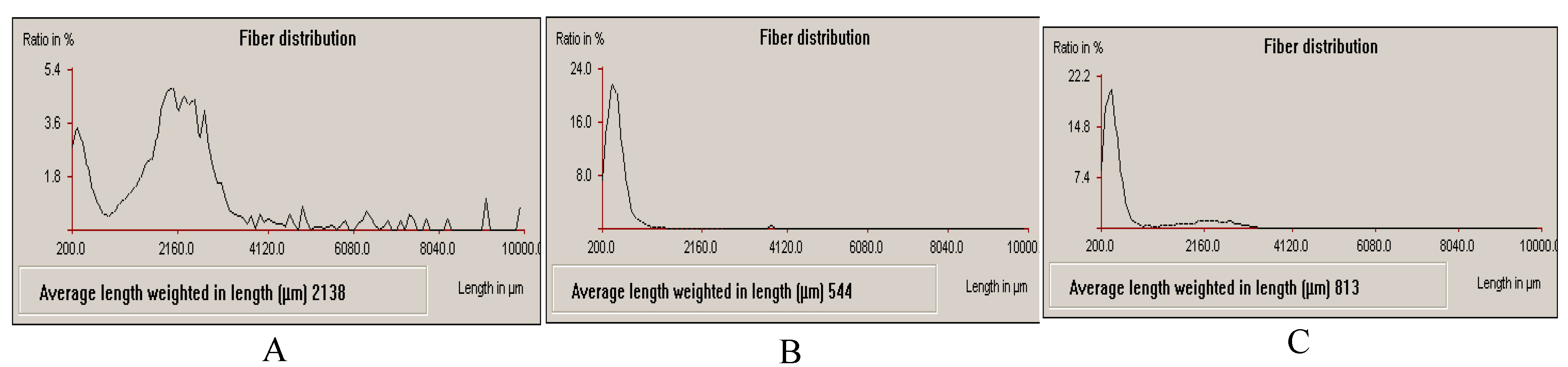 Preprints 82665 g002