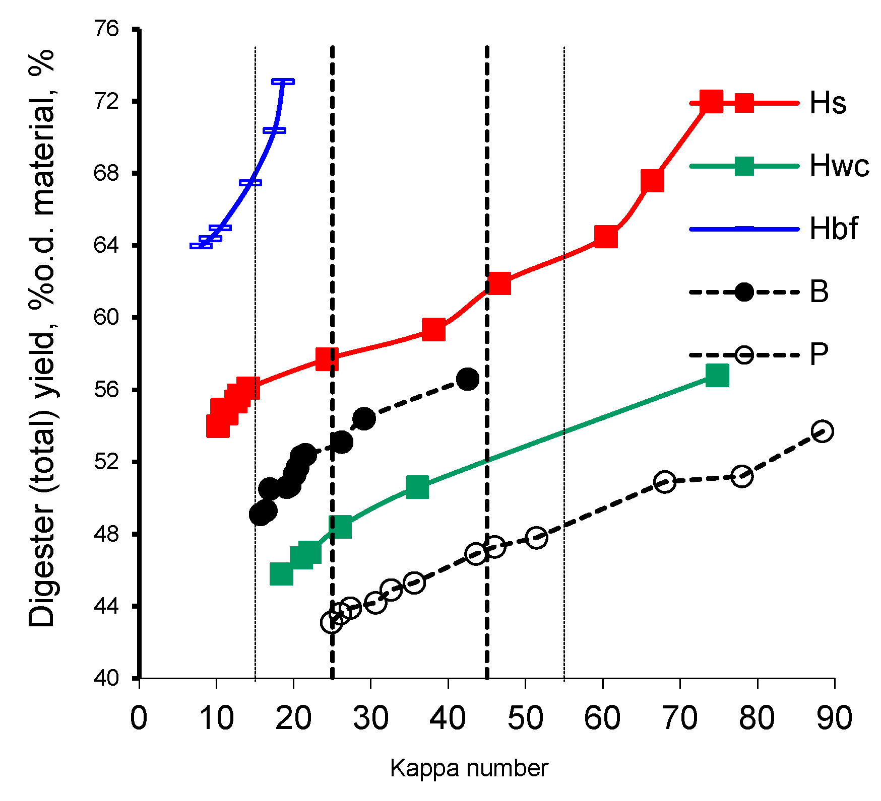 Preprints 82665 g003