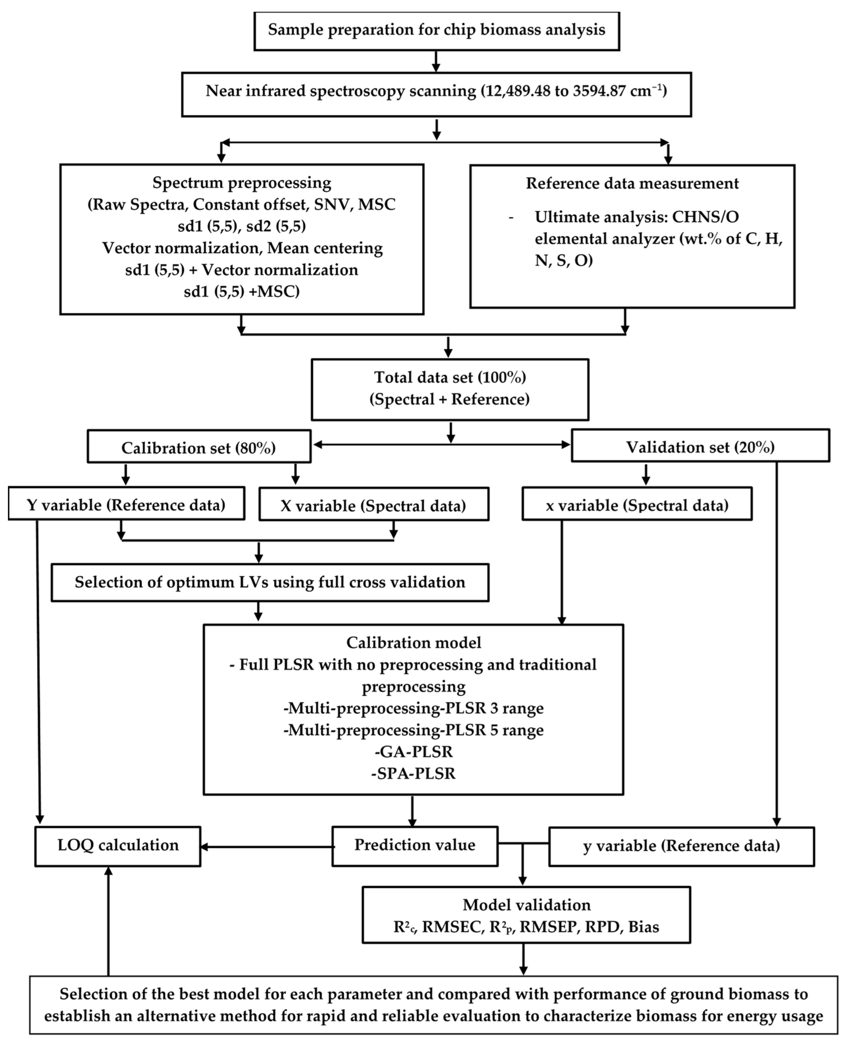 Preprints 92148 g001