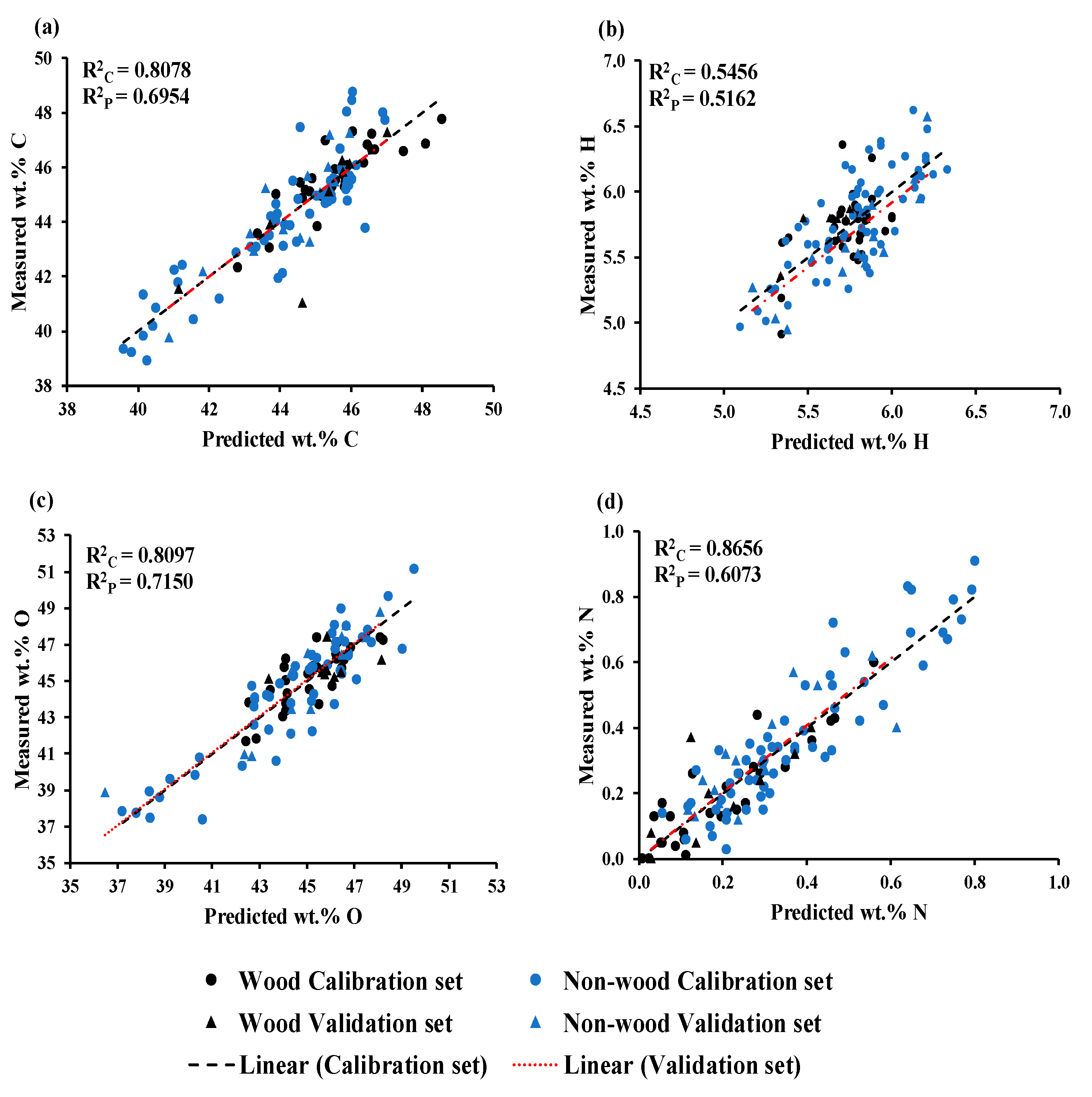 Preprints 92148 g002