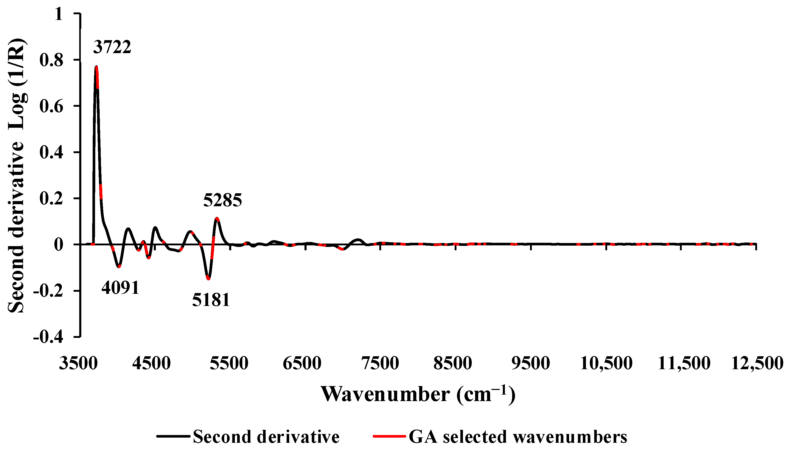 Preprints 92148 g003