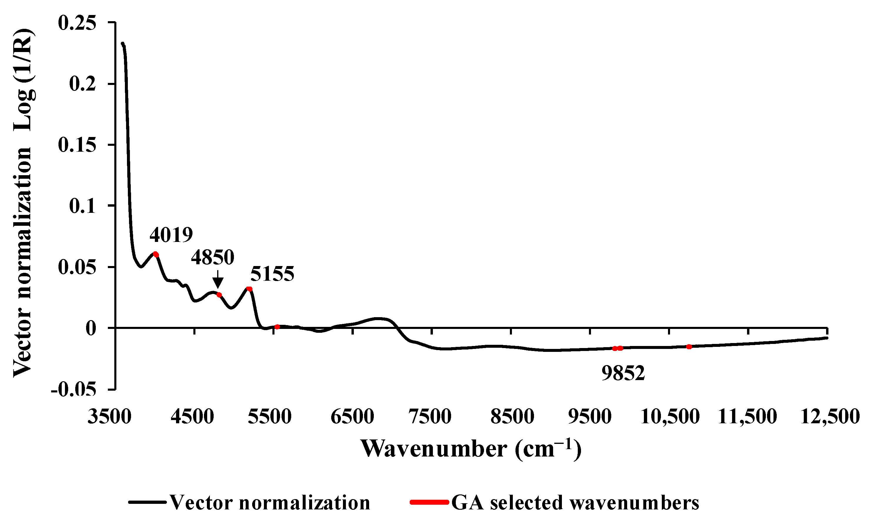 Preprints 92148 g004