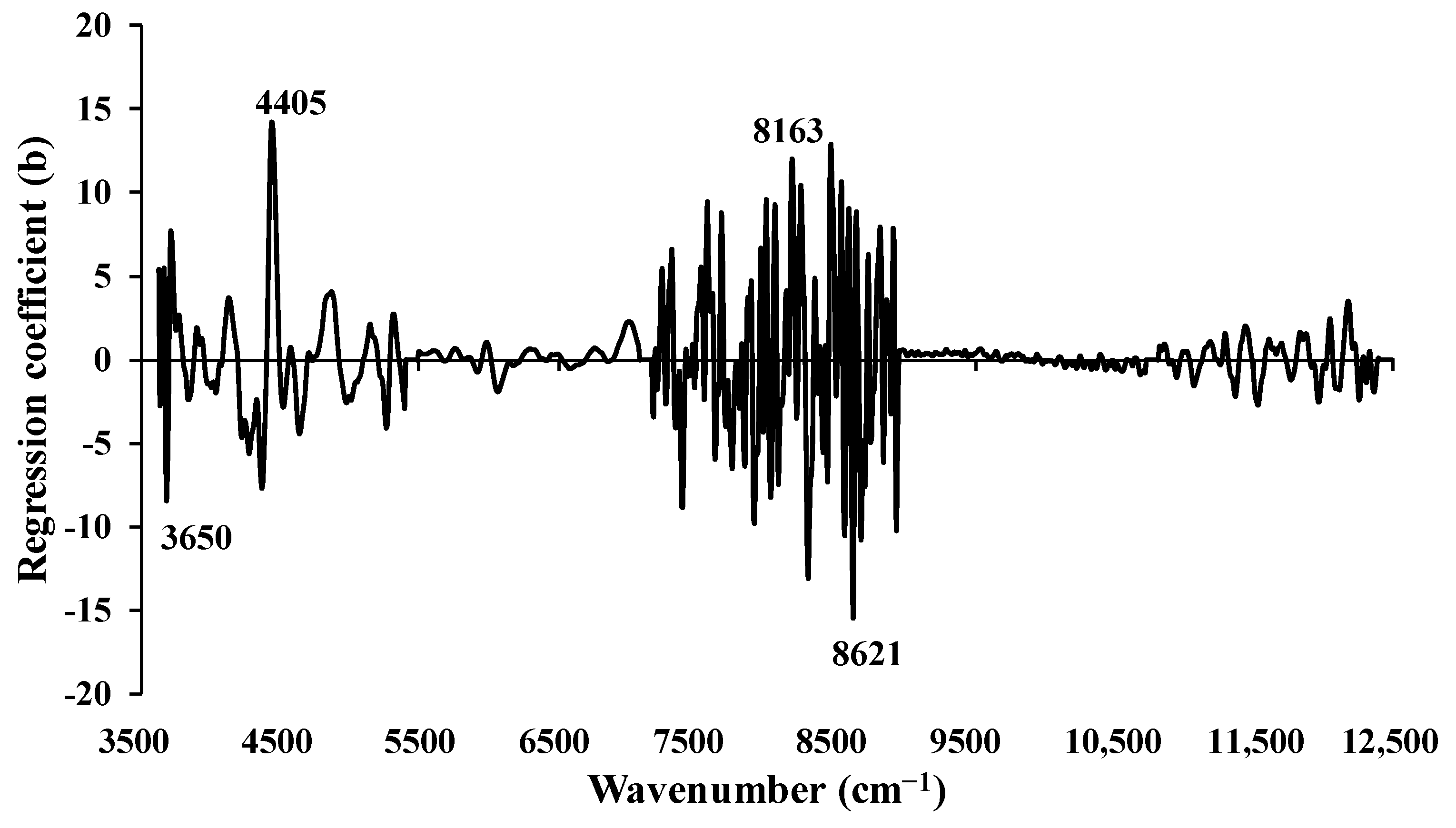 Preprints 92148 g005