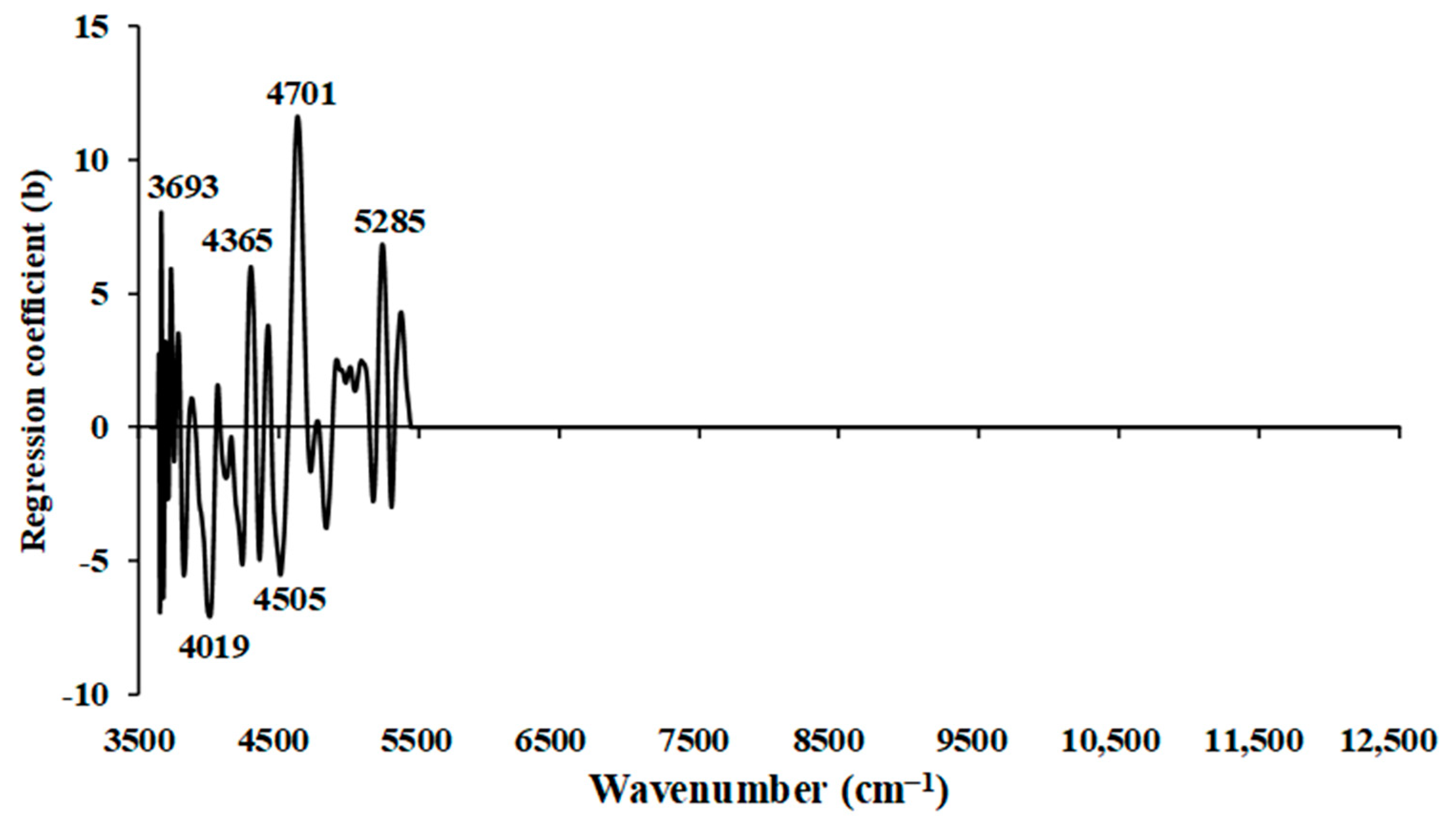 Preprints 92148 g006