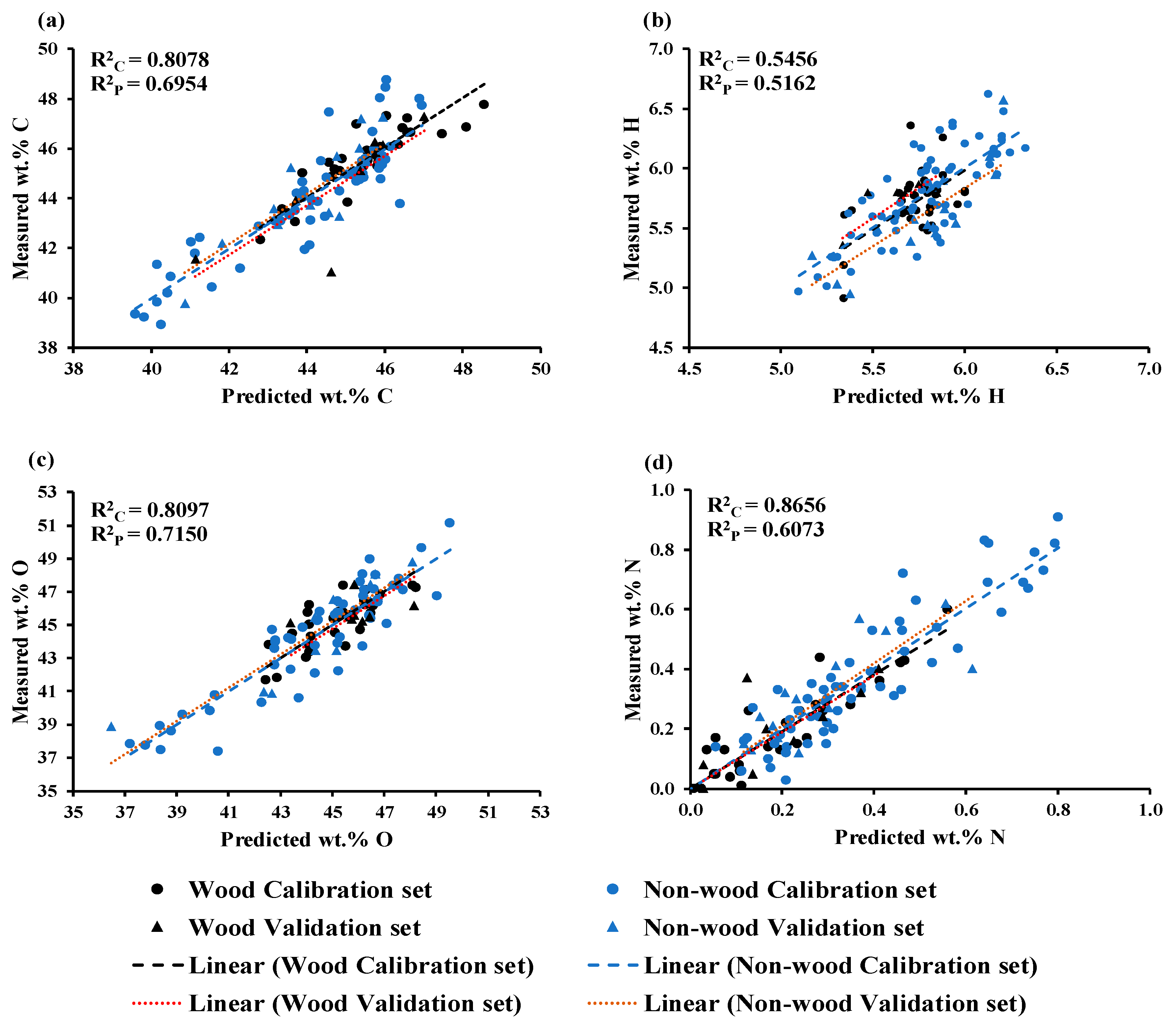 Preprints 92148 g007