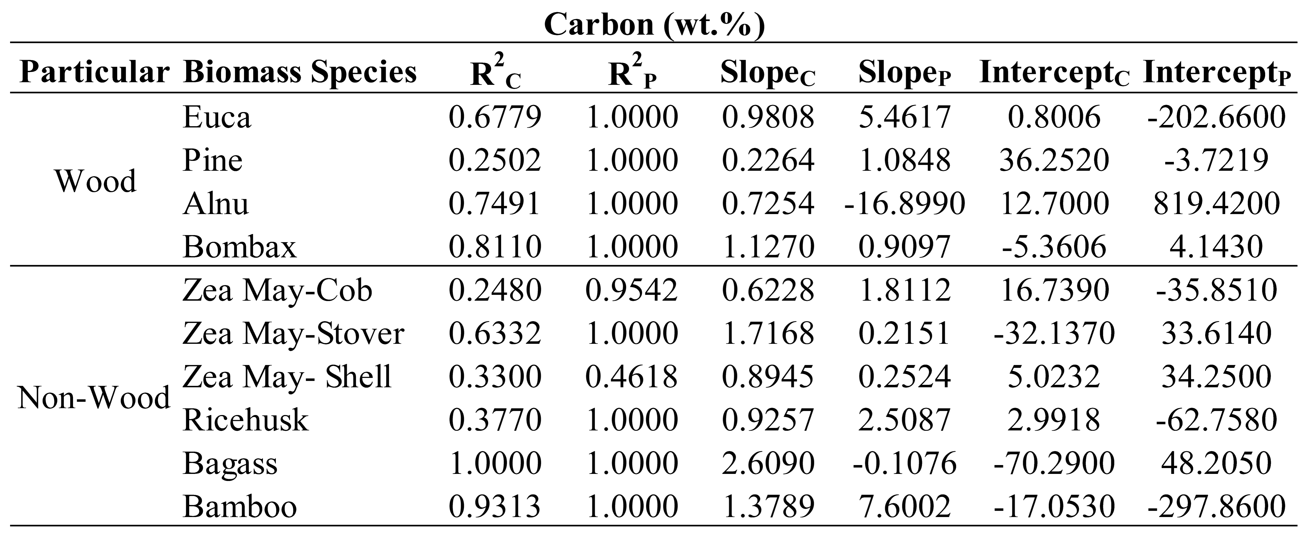 Preprints 92148 i001