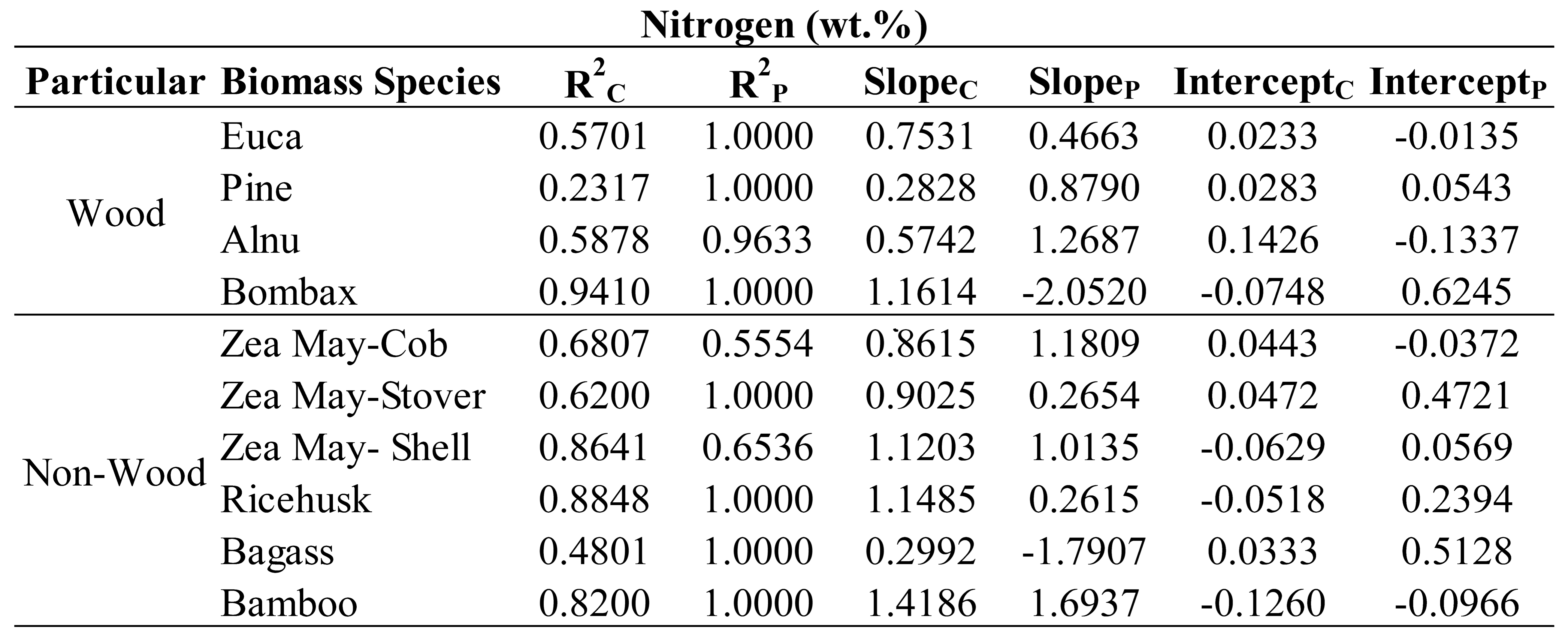 Preprints 92148 i002