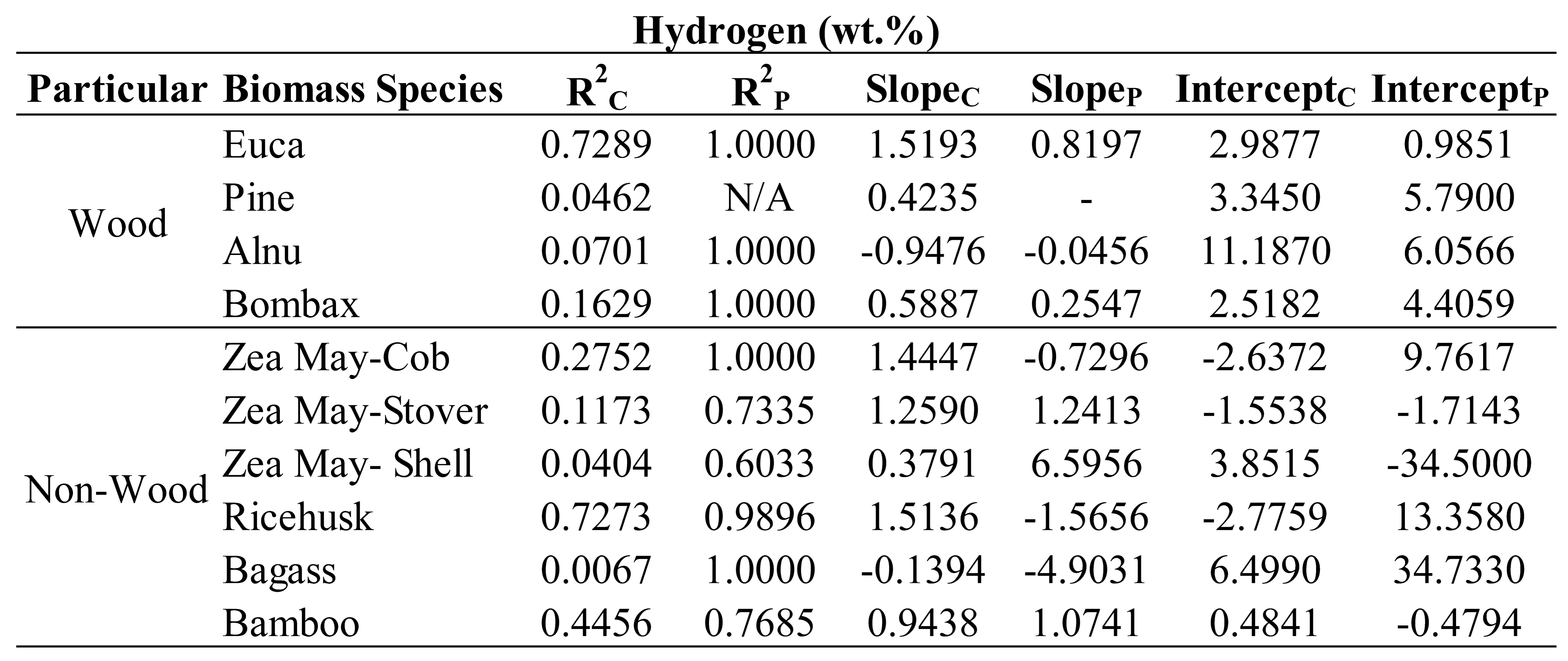 Preprints 92148 i003