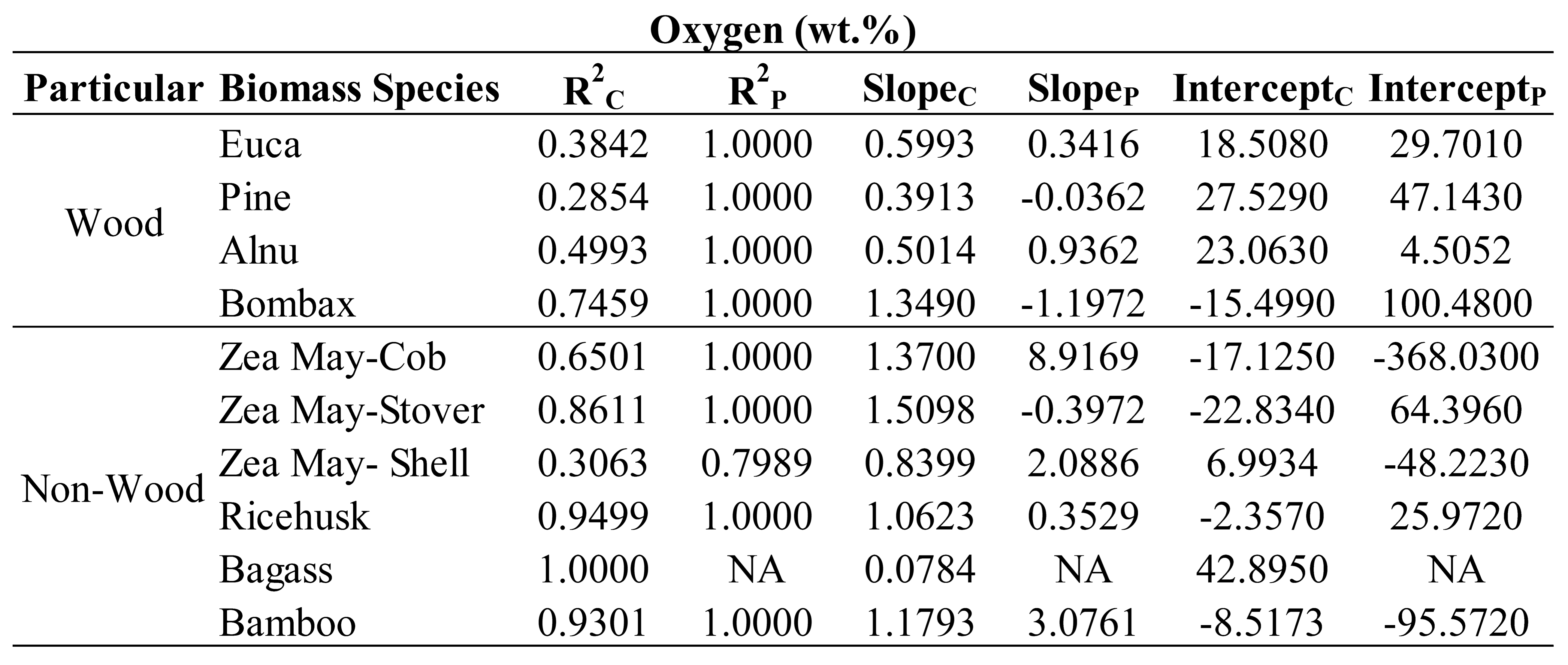 Preprints 92148 i004