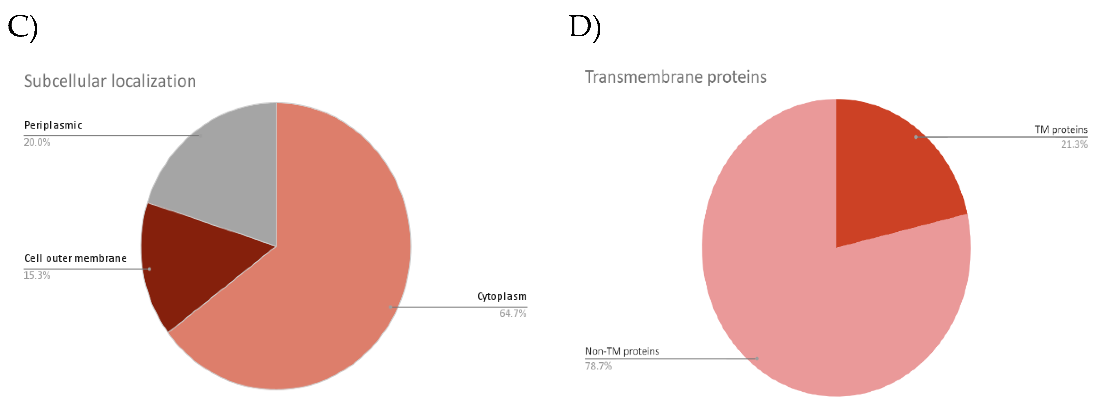 Preprints 106158 g001b