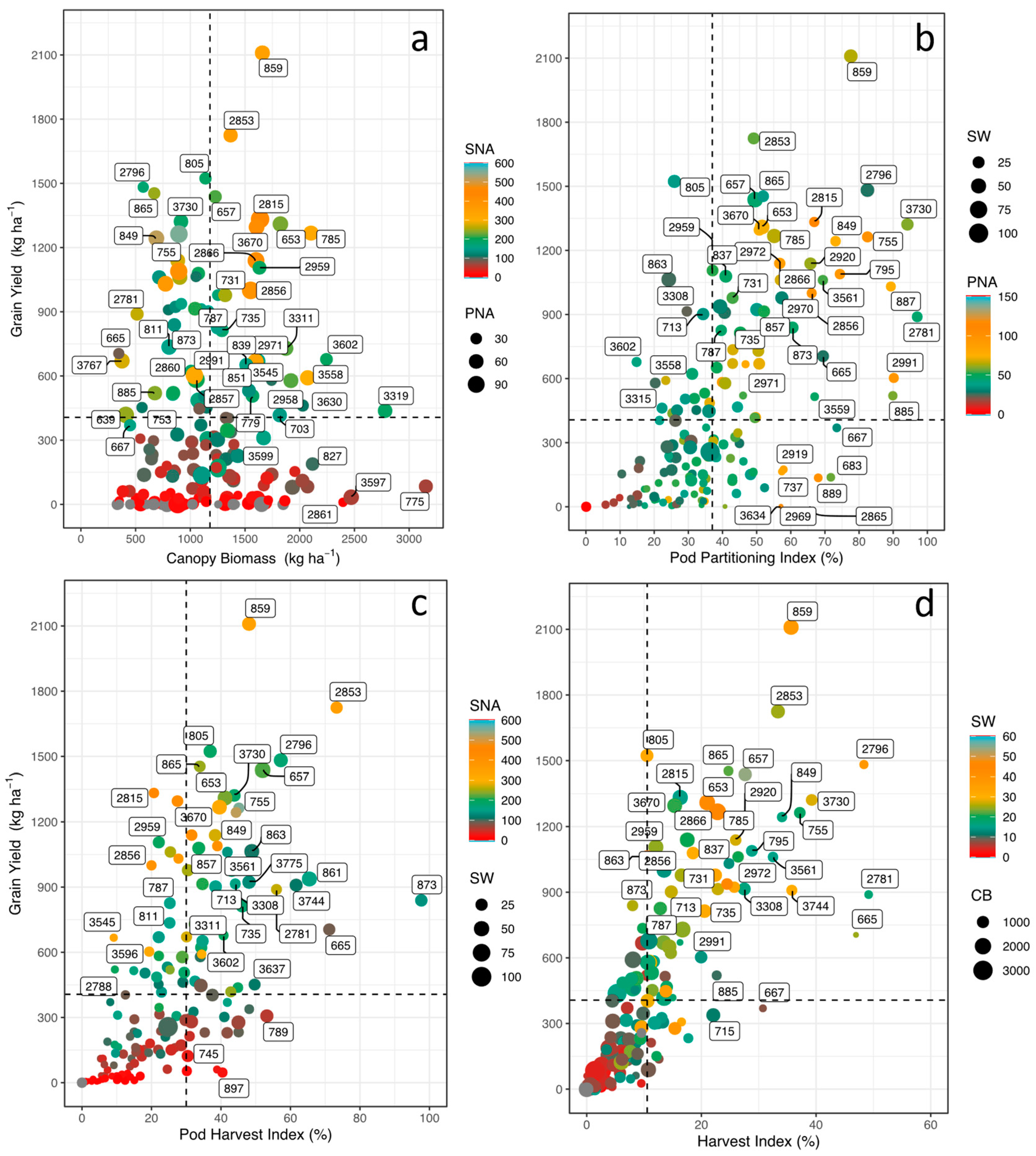 Preprints 92525 g002