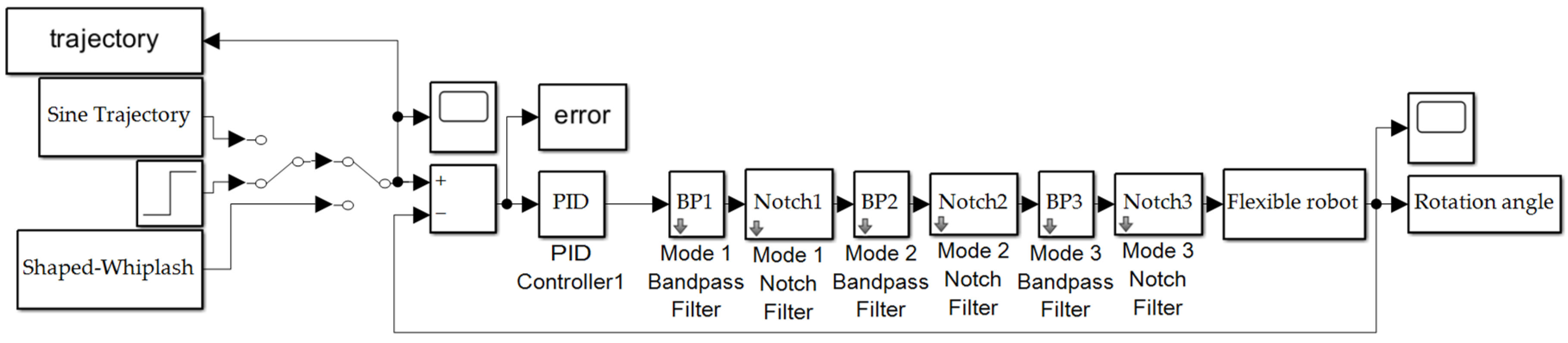 Preprints 91829 g003