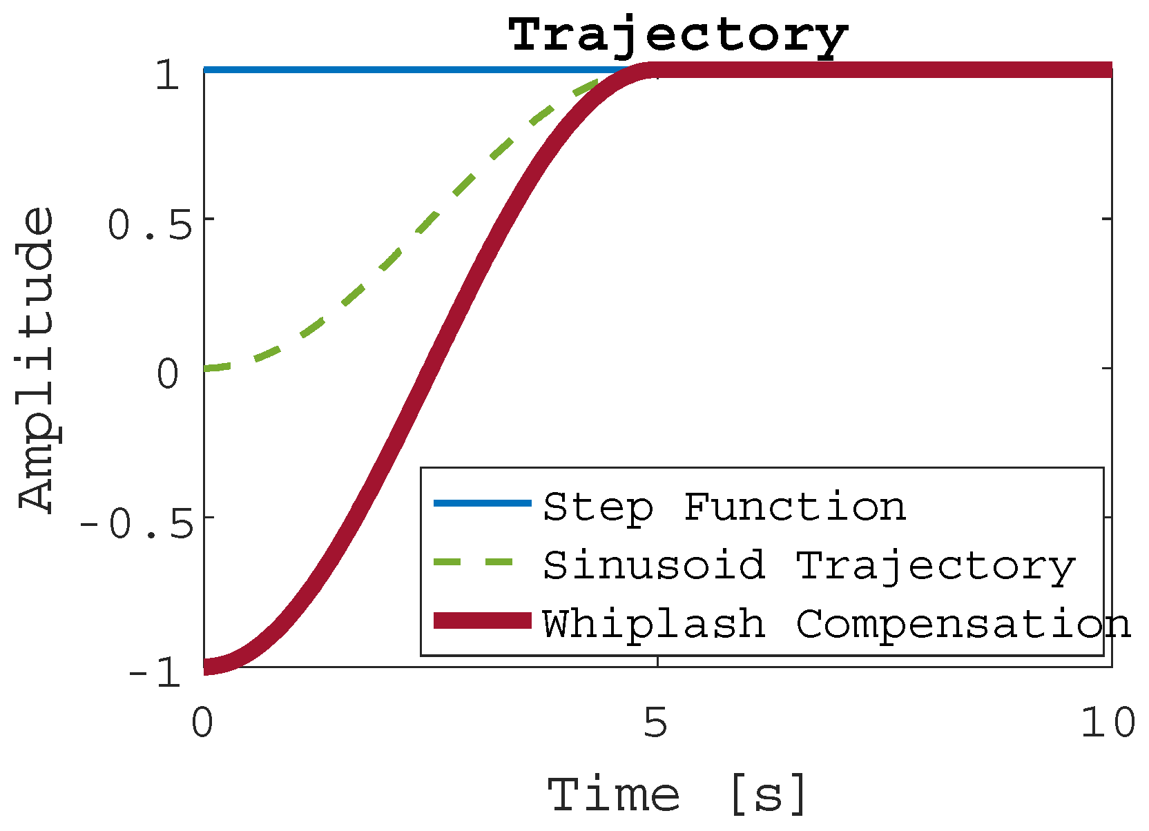 Preprints 91829 g004