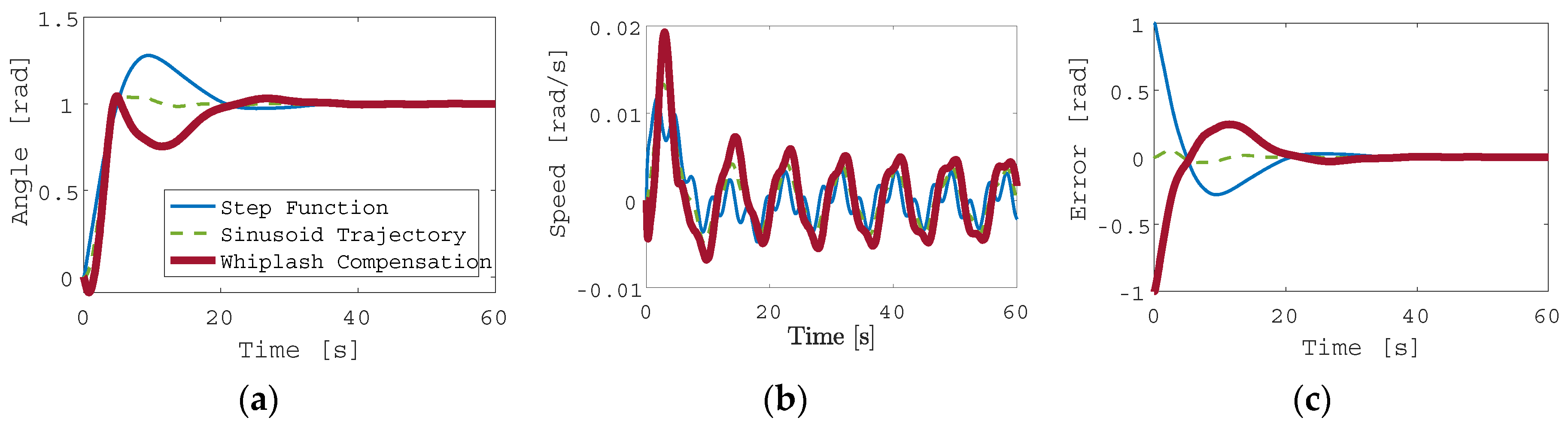 Preprints 91829 g005