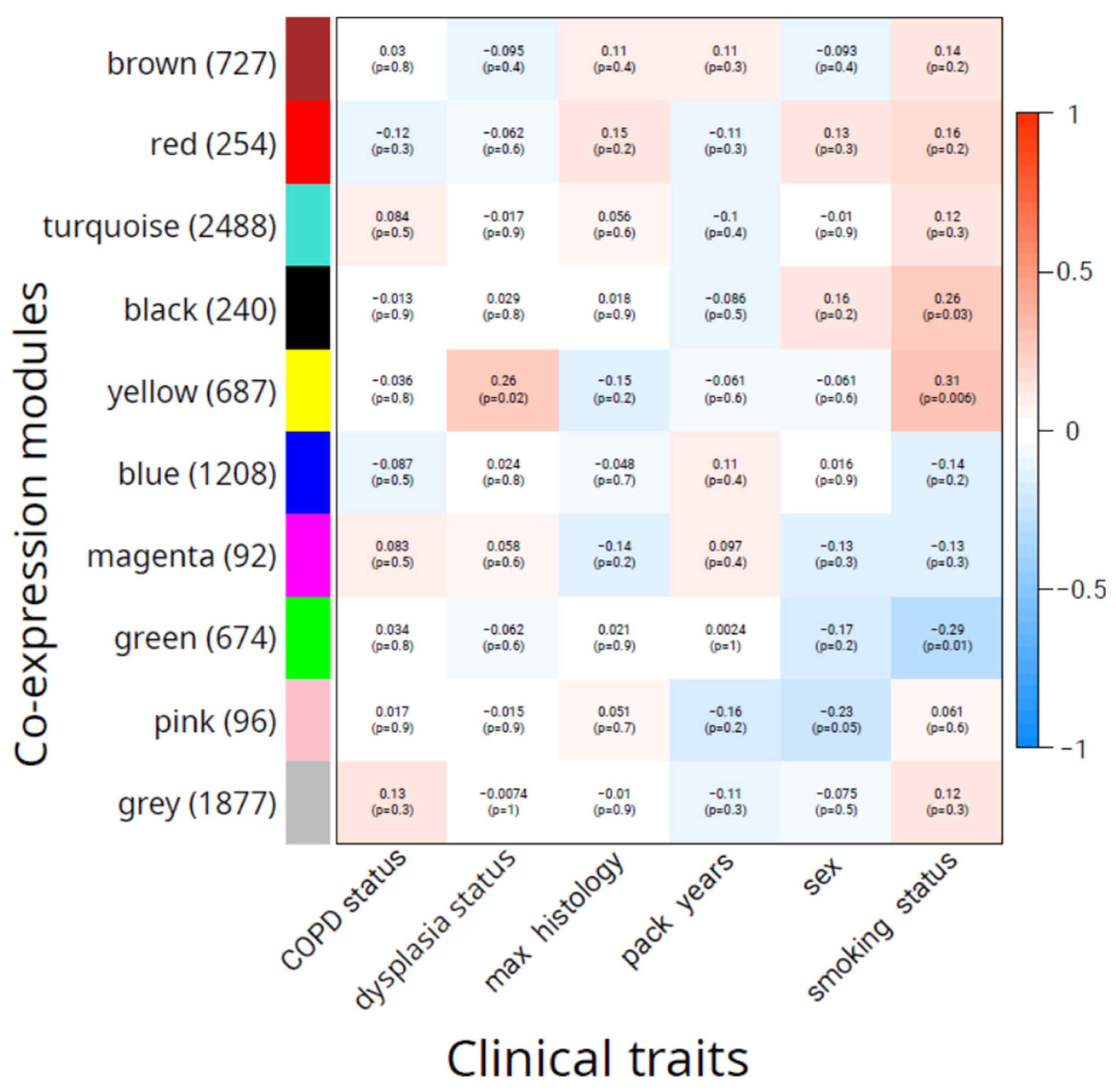 Preprints 104375 g002