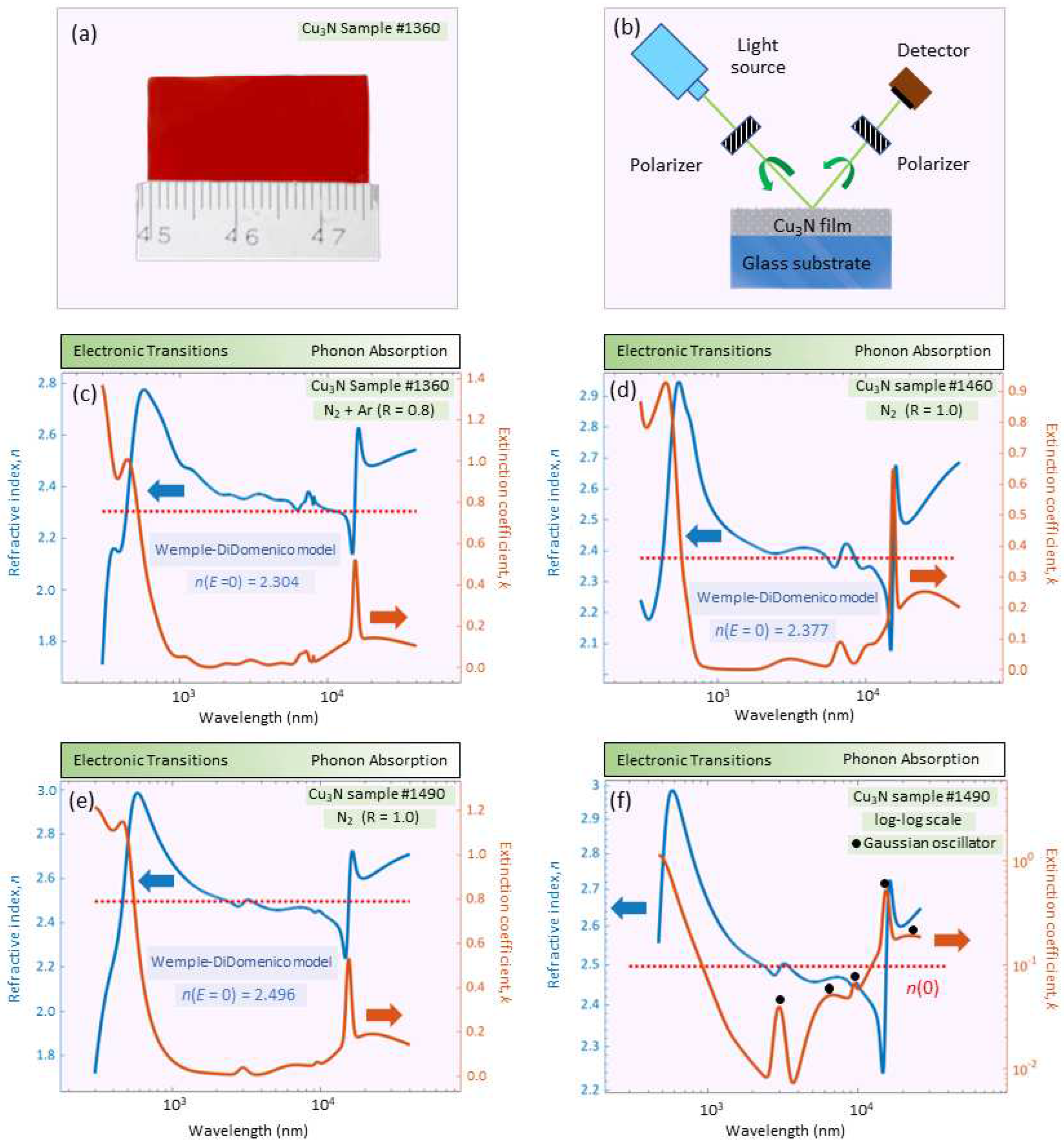 Preprints 89899 g002