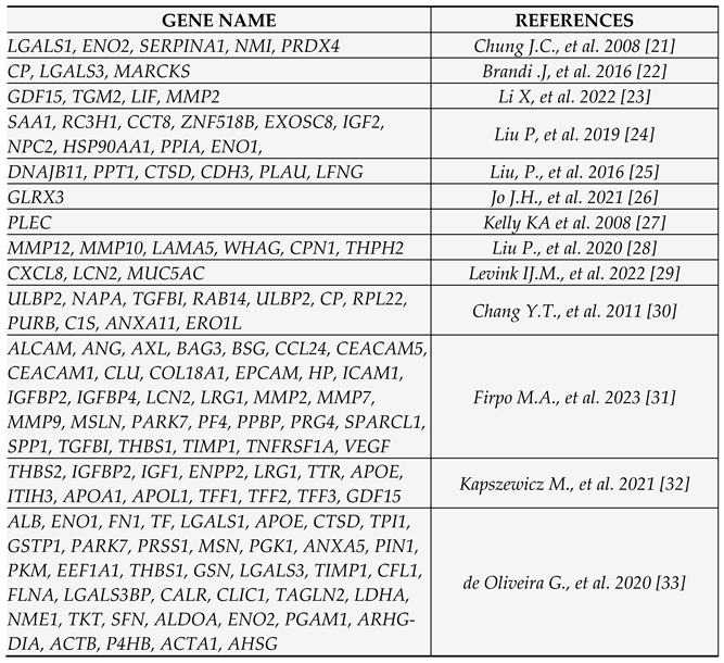 Preprints 81759 t001