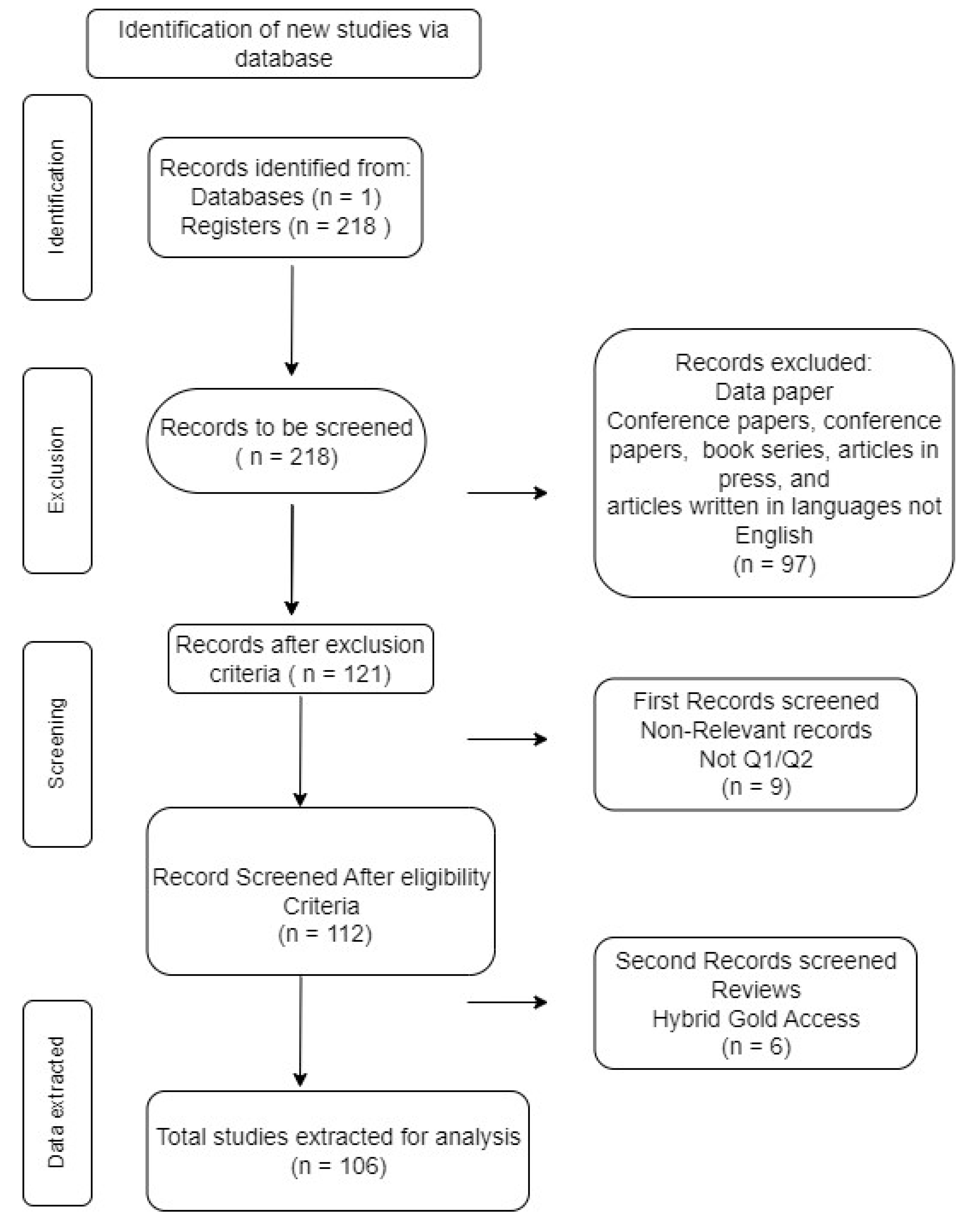 Preprints 105982 g001