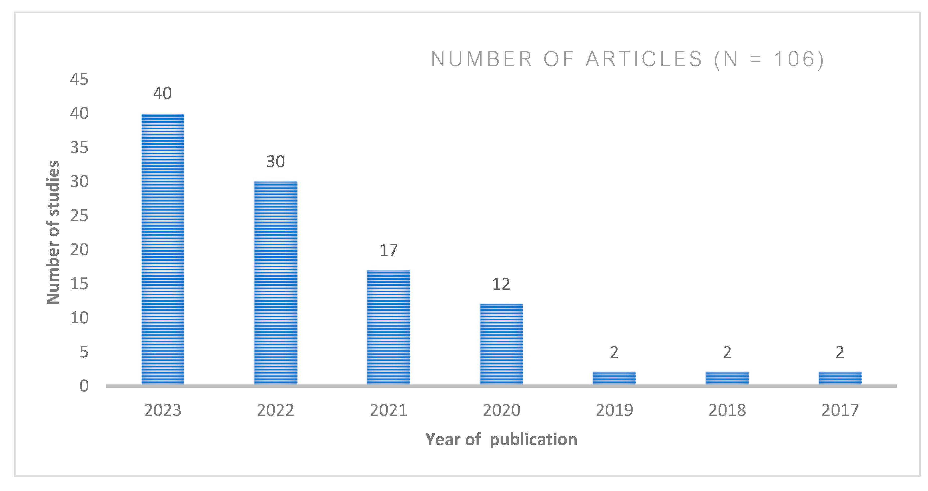 Preprints 105982 g002