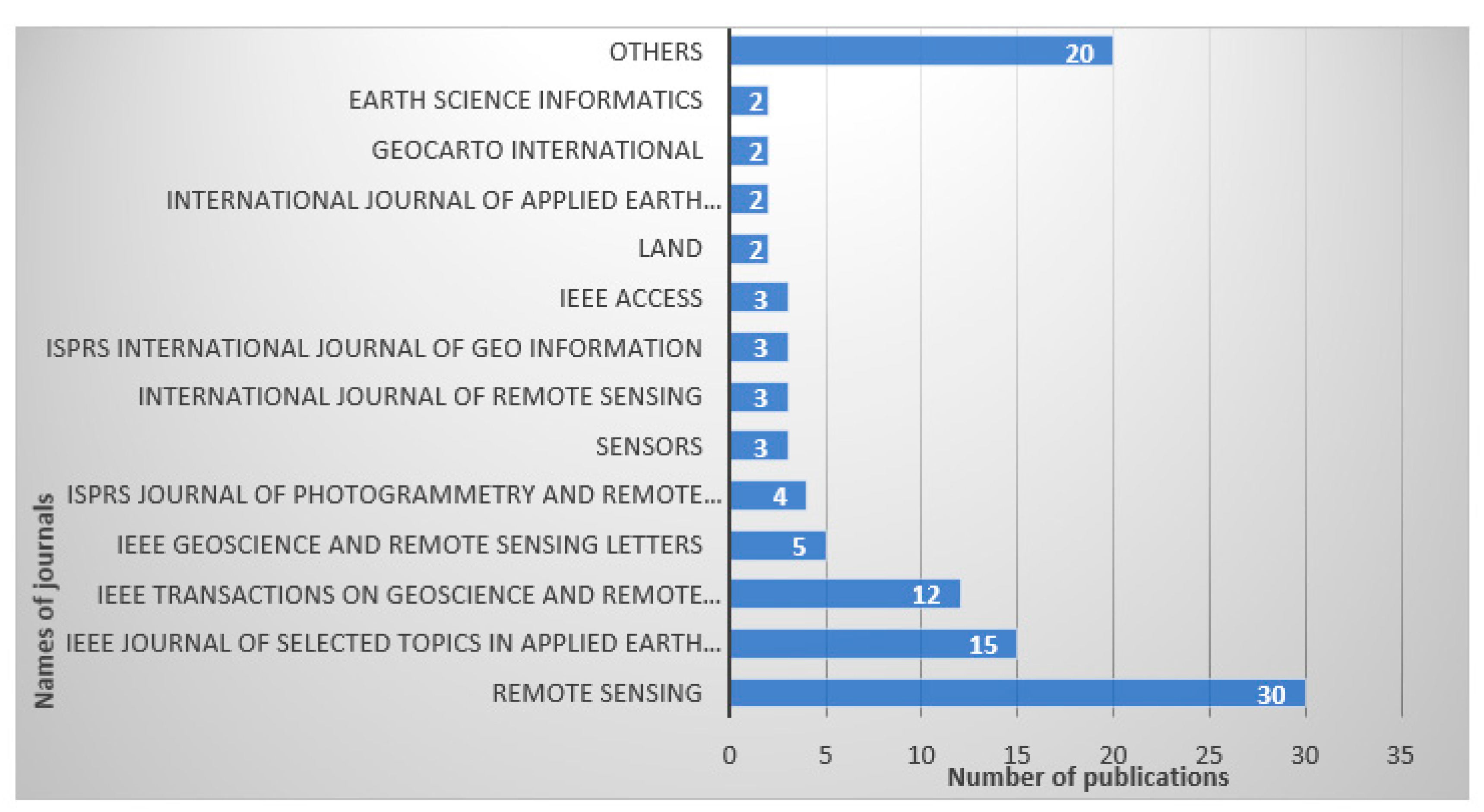 Preprints 105982 g003