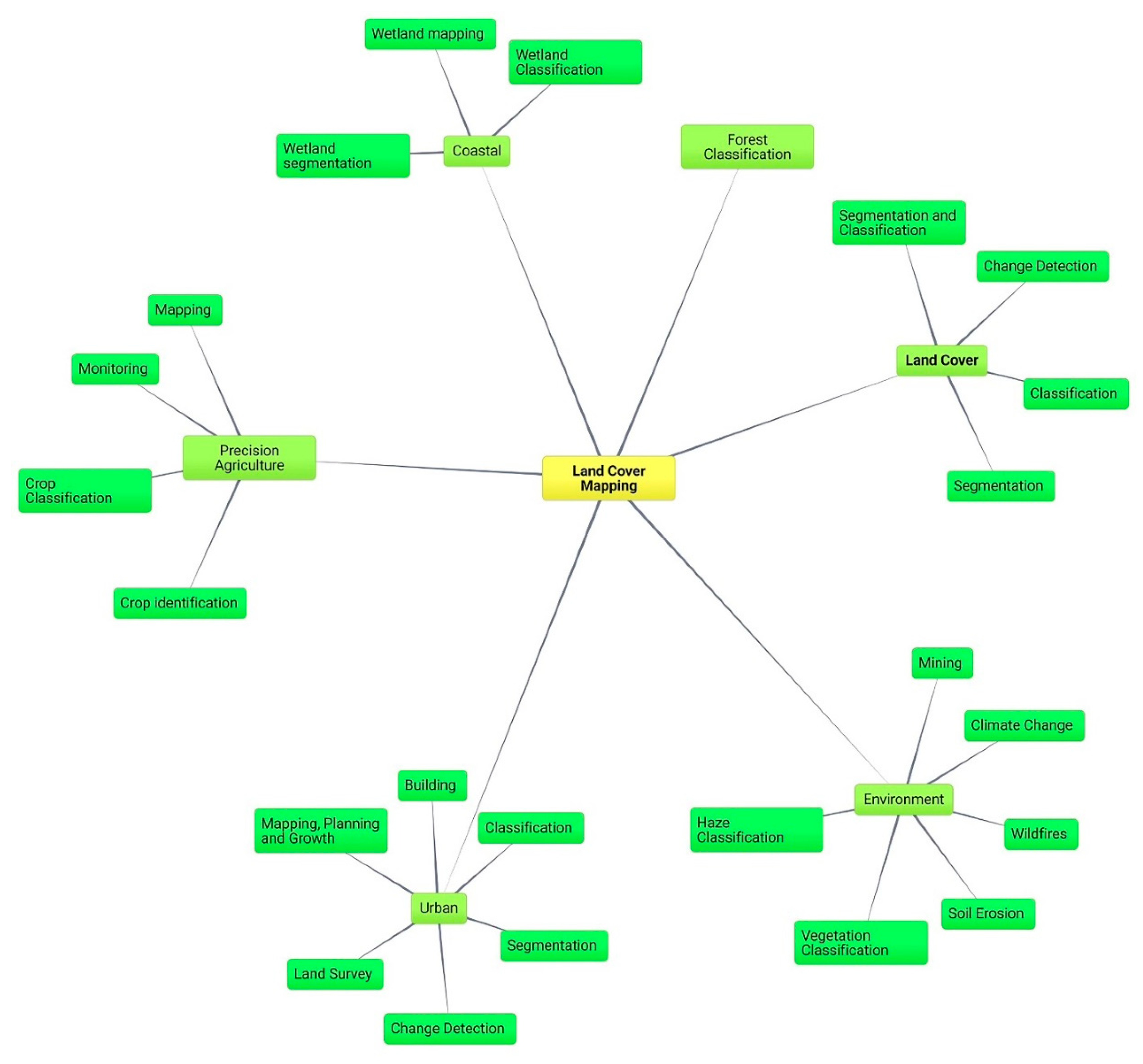 Preprints 105982 g006