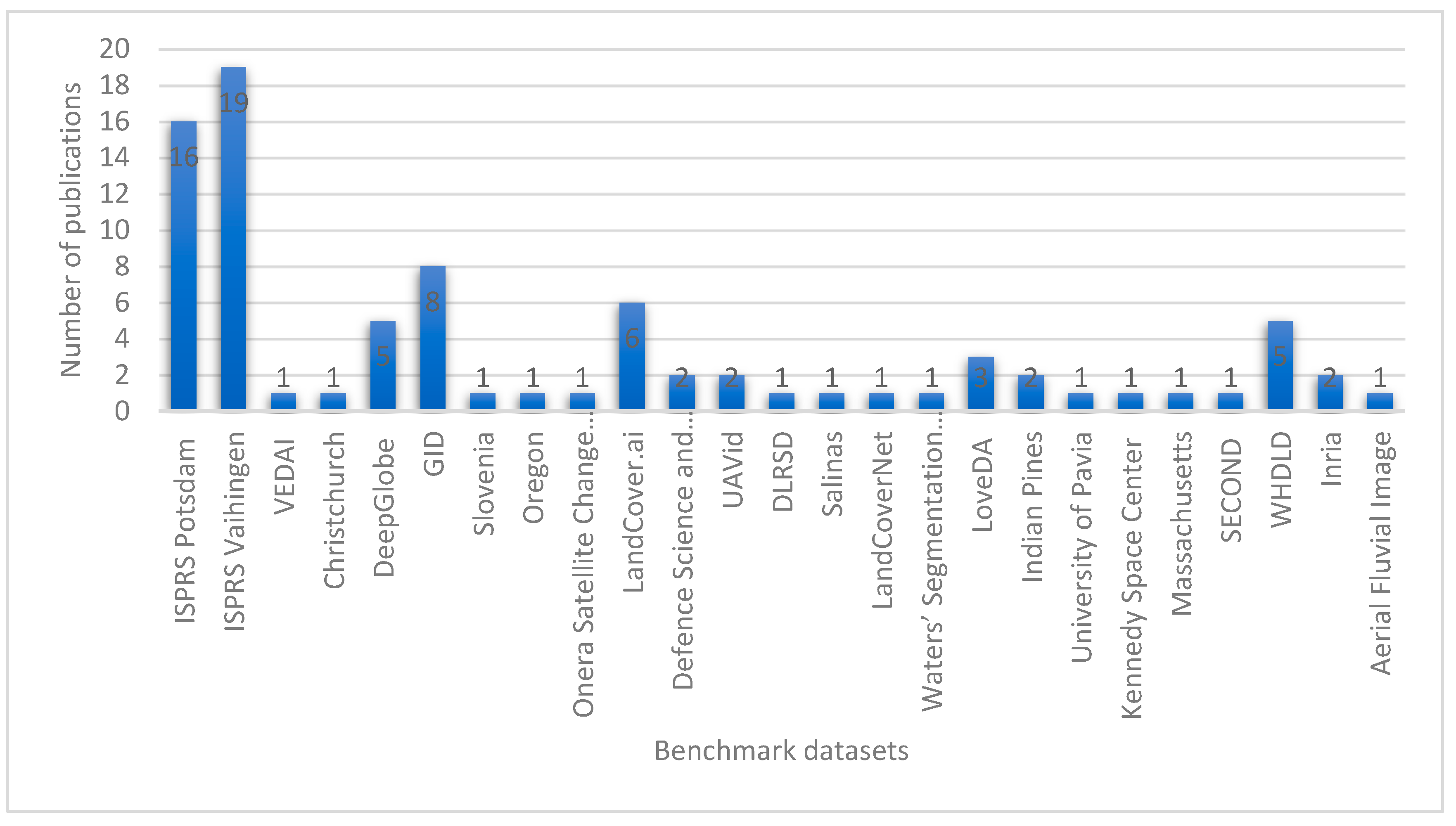 Preprints 105982 g009