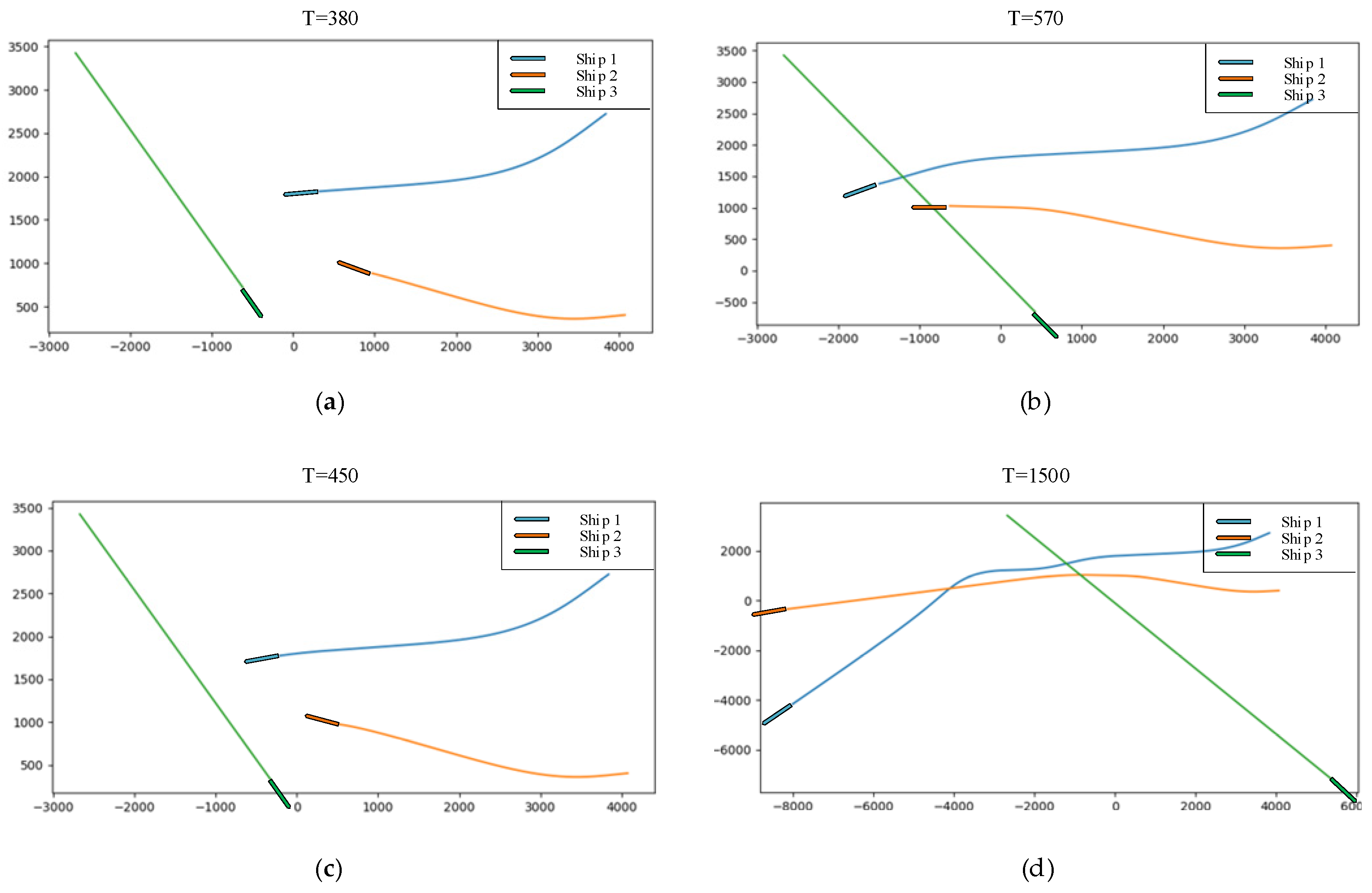 Preprints 106763 g004