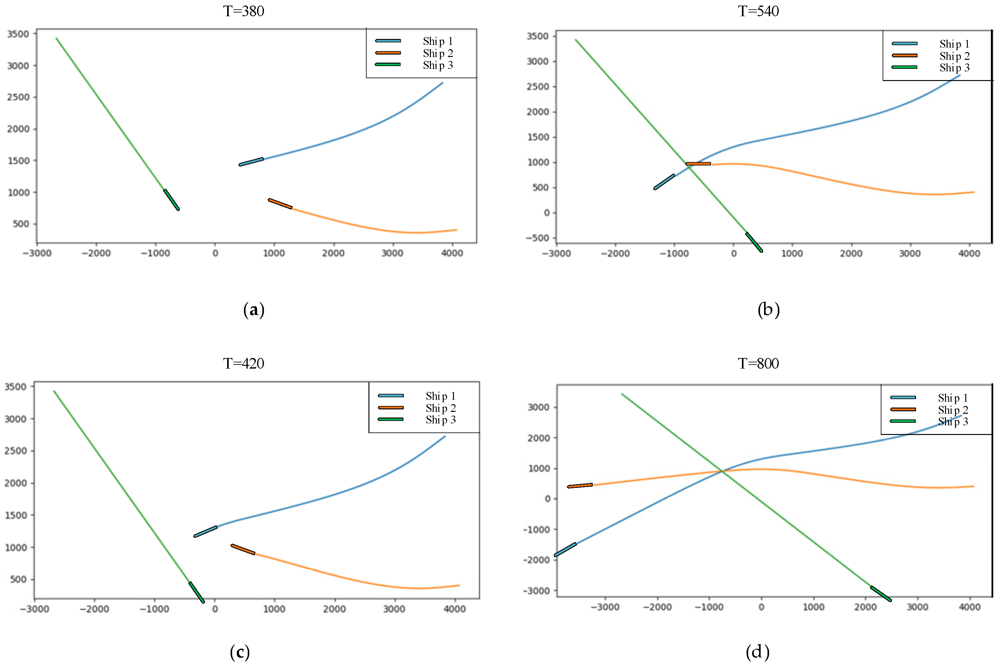 Preprints 106763 g005