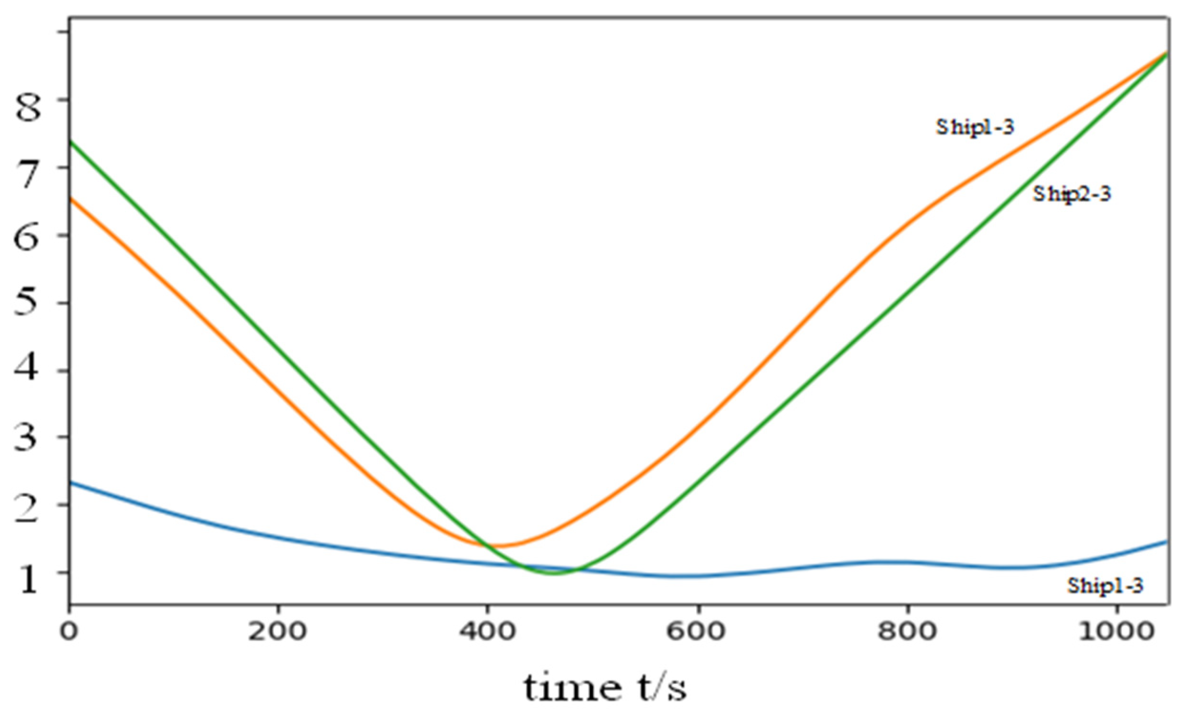 Preprints 106763 g006