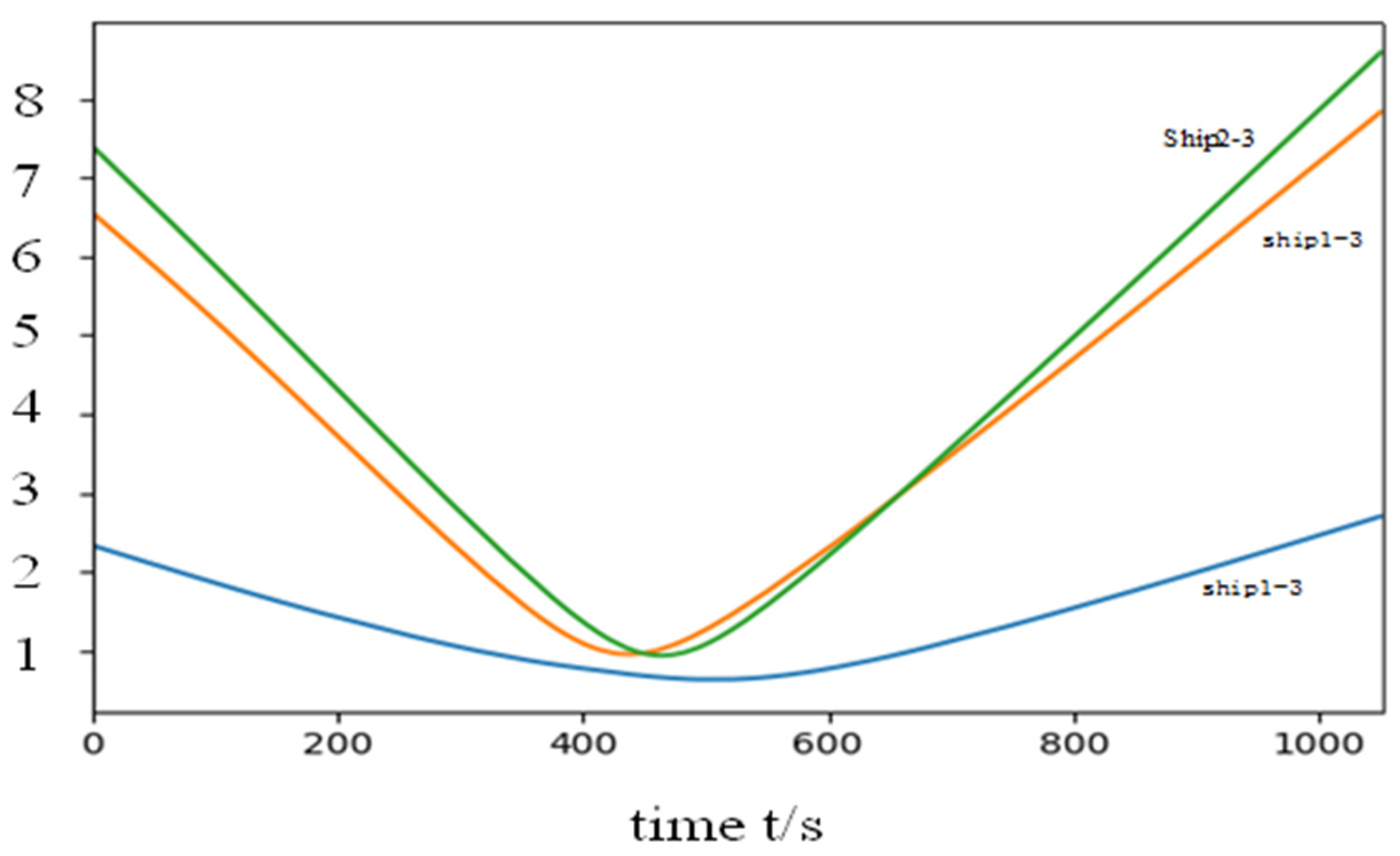 Preprints 106763 g007