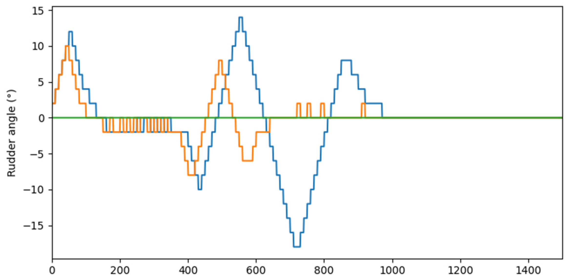 Preprints 106763 g008