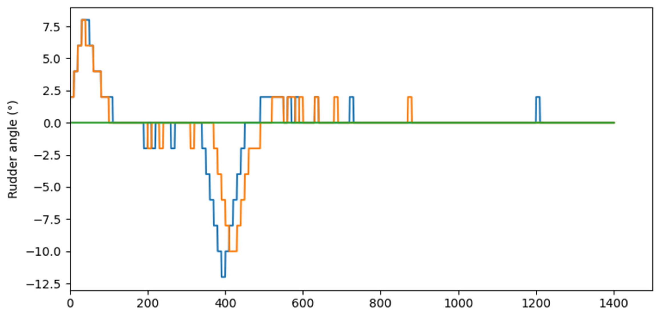 Preprints 106763 g009