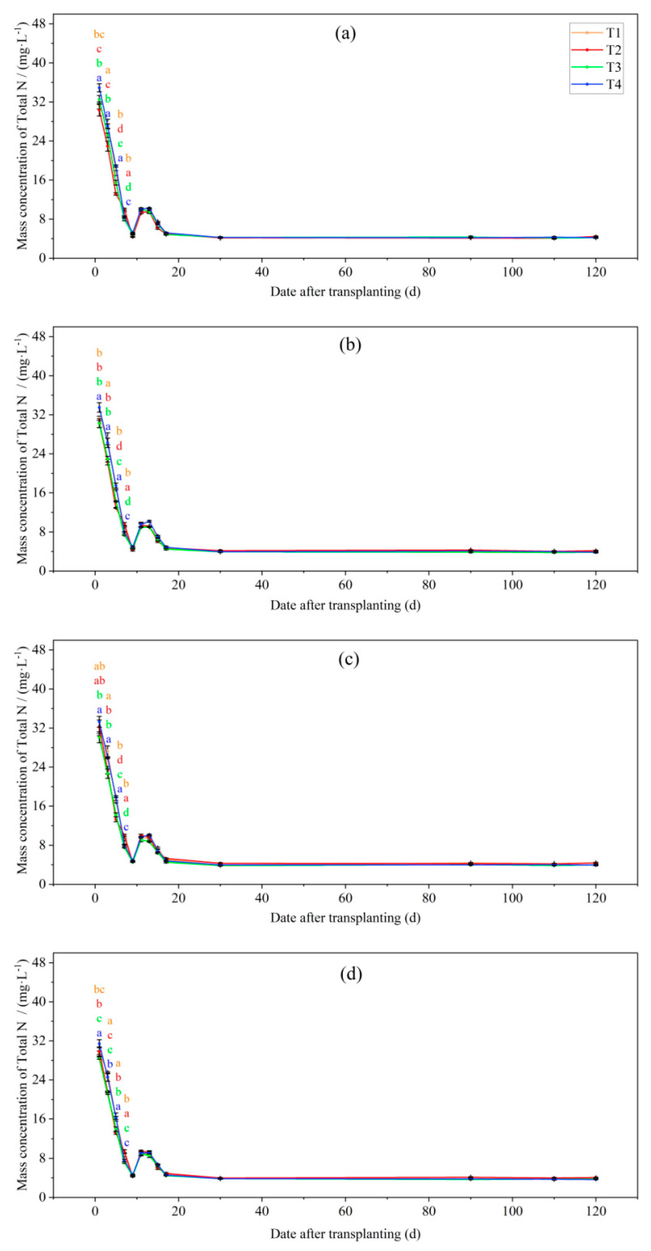 Preprints 87872 g001