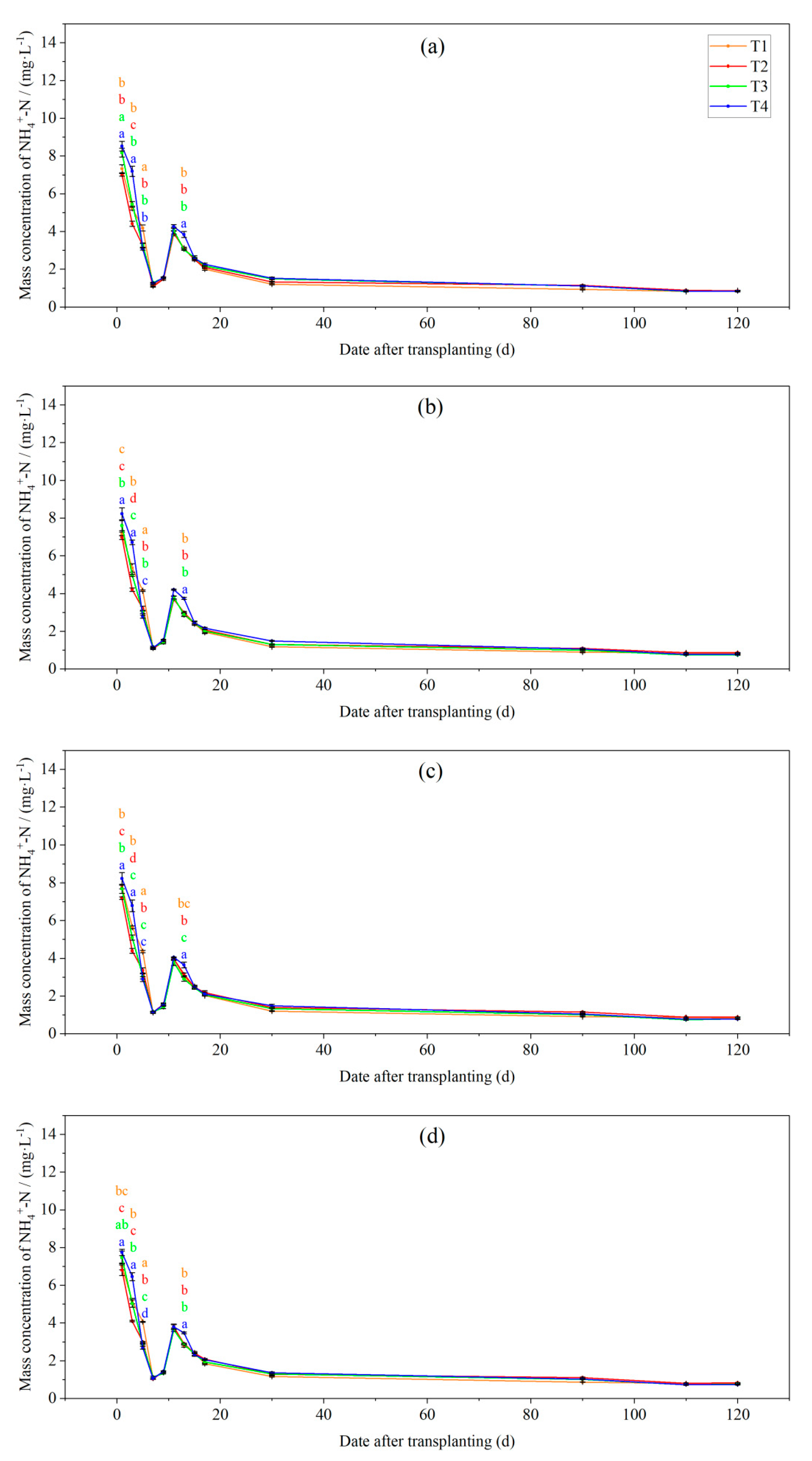 Preprints 87872 g002