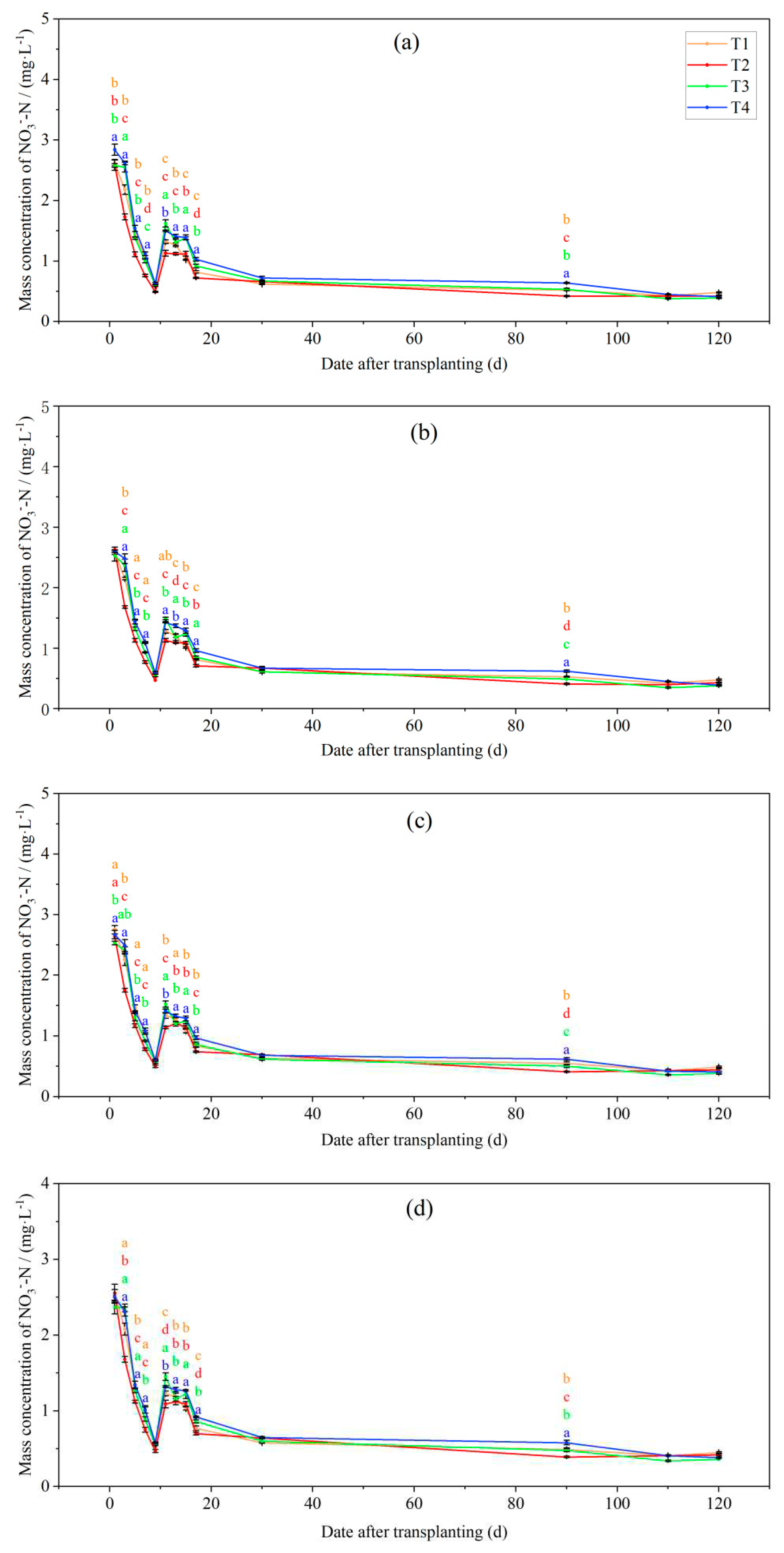 Preprints 87872 g003