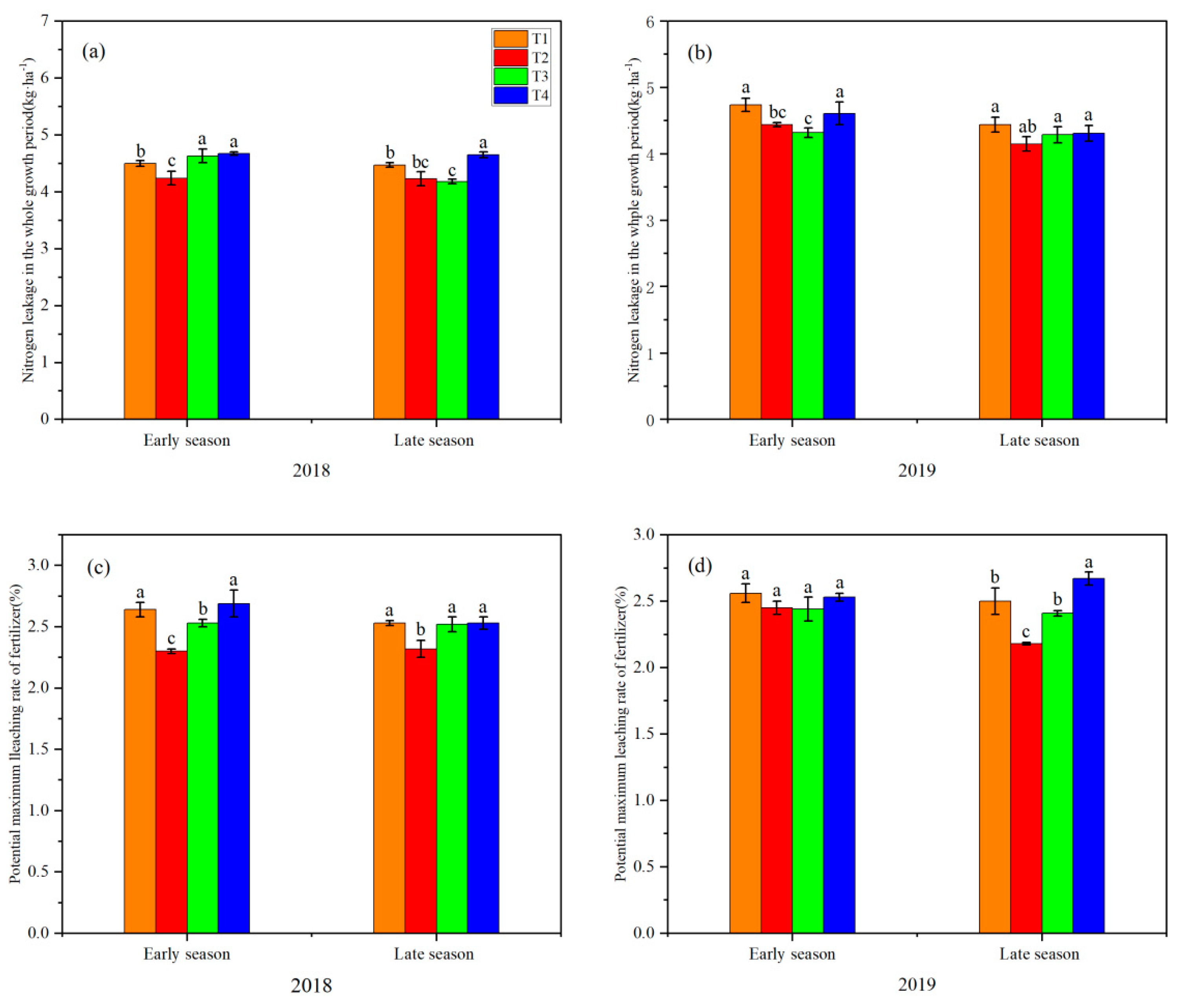 Preprints 87872 g004